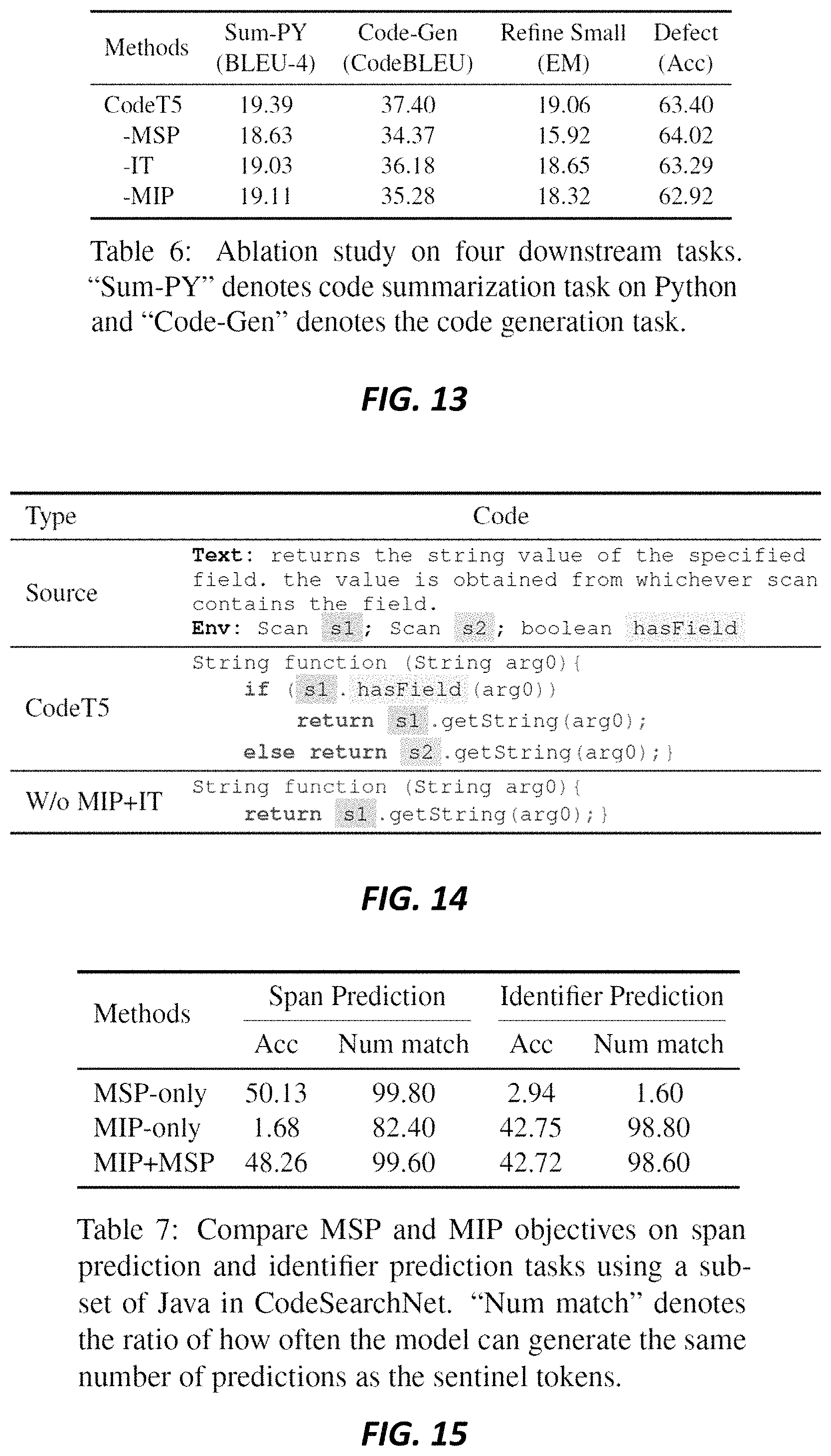 Patent US11782686 Figure 10 – Systems and methods for code understanding and generation