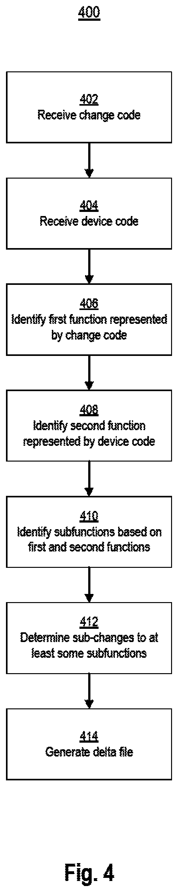 Patent US11782687 Figure 6 – Shrinking executable files based on function analysis