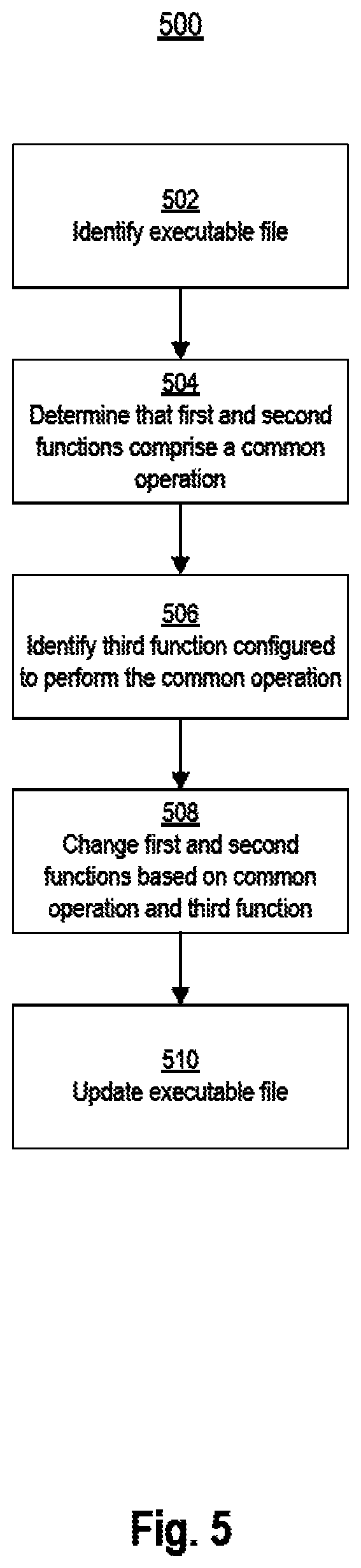 Patent US11782687 Figure 7 – Shrinking executable files based on function analysis