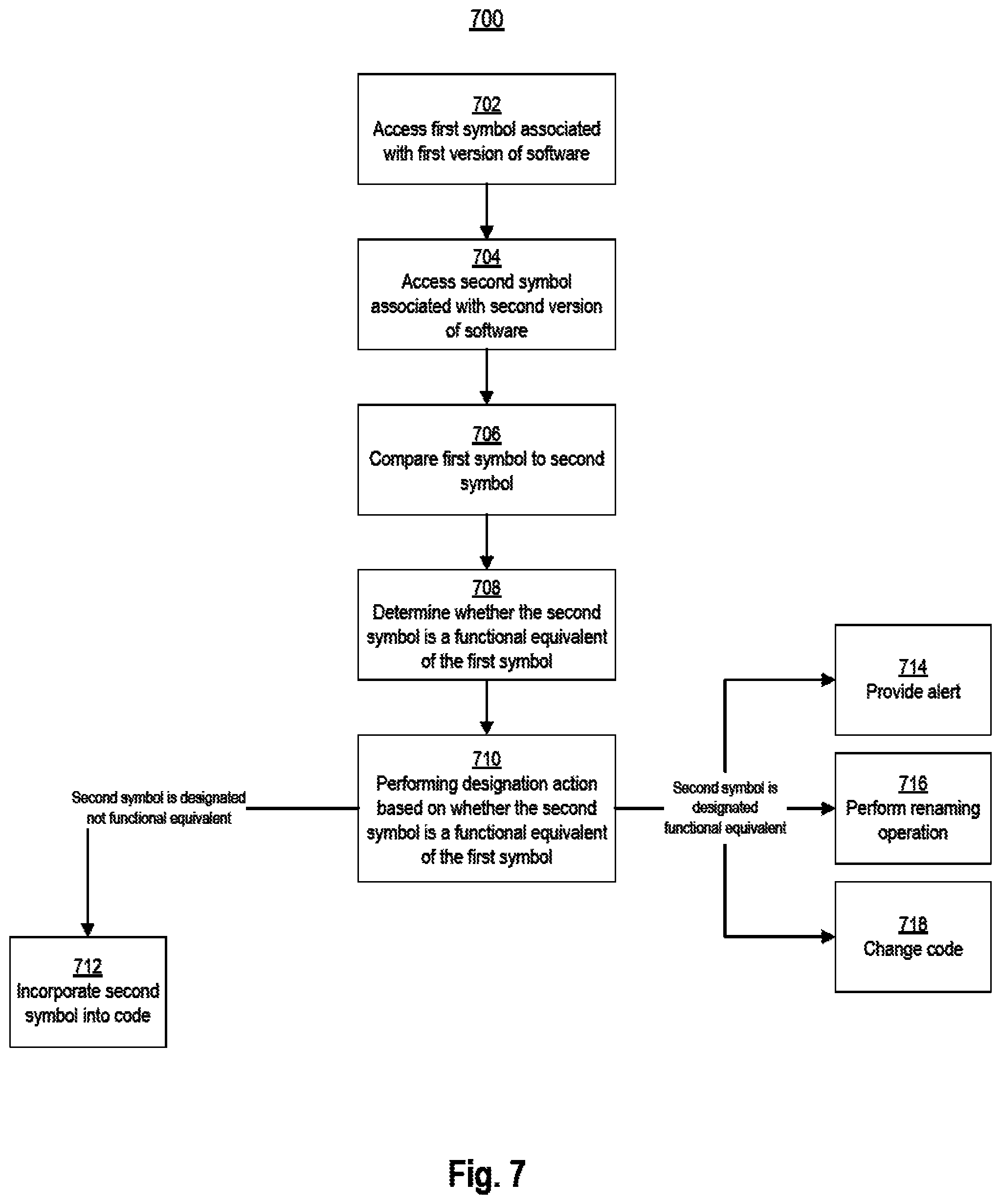 Patent US11782687 Figure 9 – Shrinking executable files based on function analysis