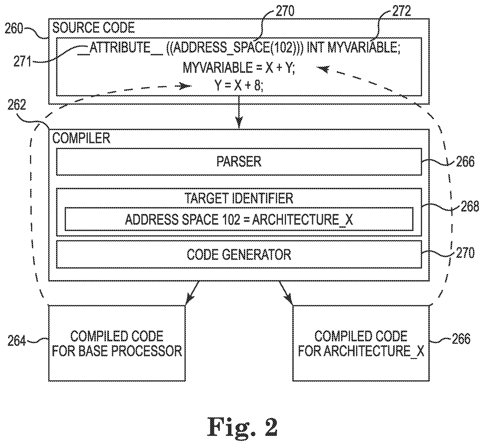 Patent US11782688 Figure 2 – Target architecture determination