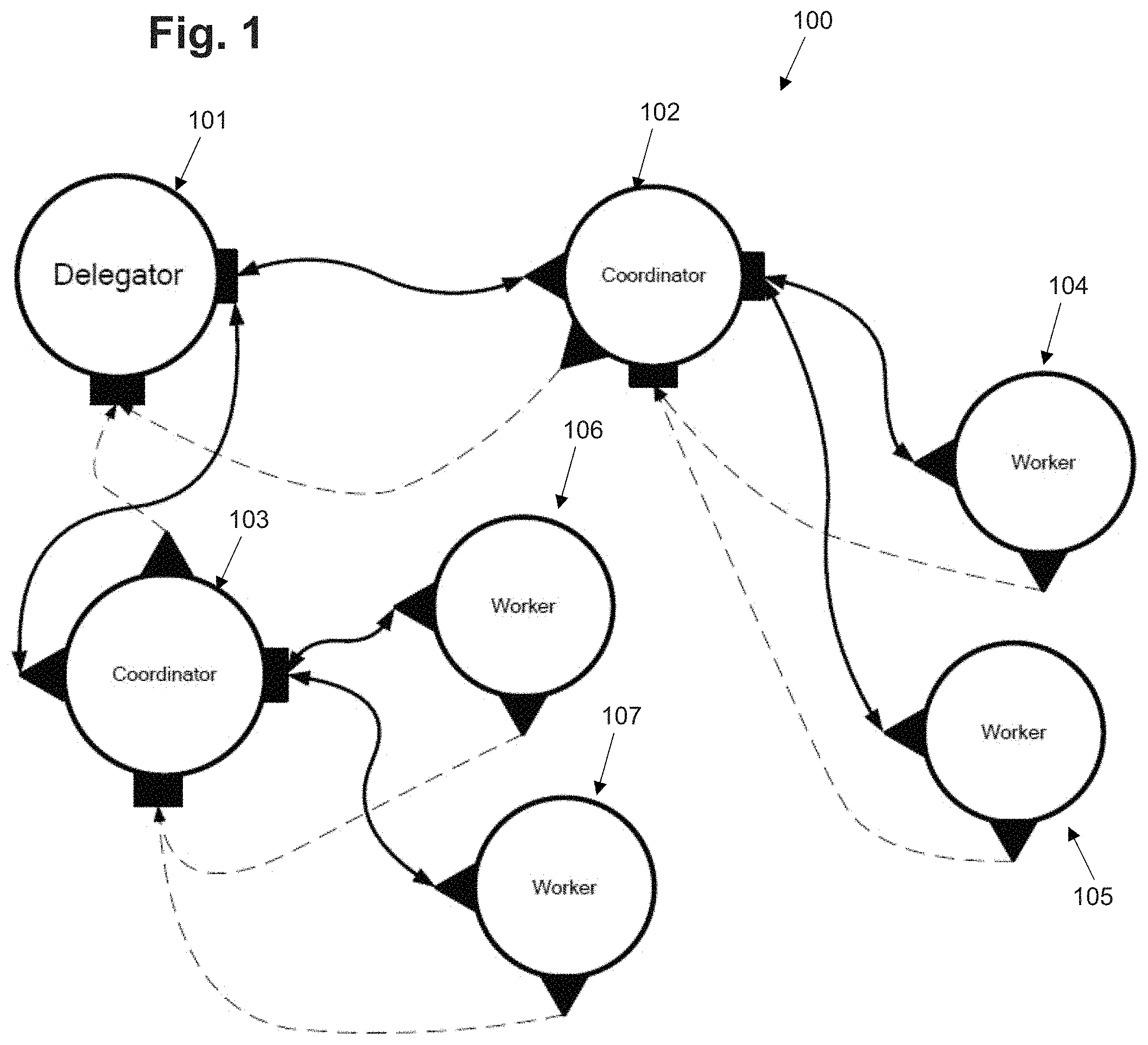 Patent US11782689 Figure 1 – System, method, and choreographic framework for the design, development, deployment, and management of distributed software and computing systems