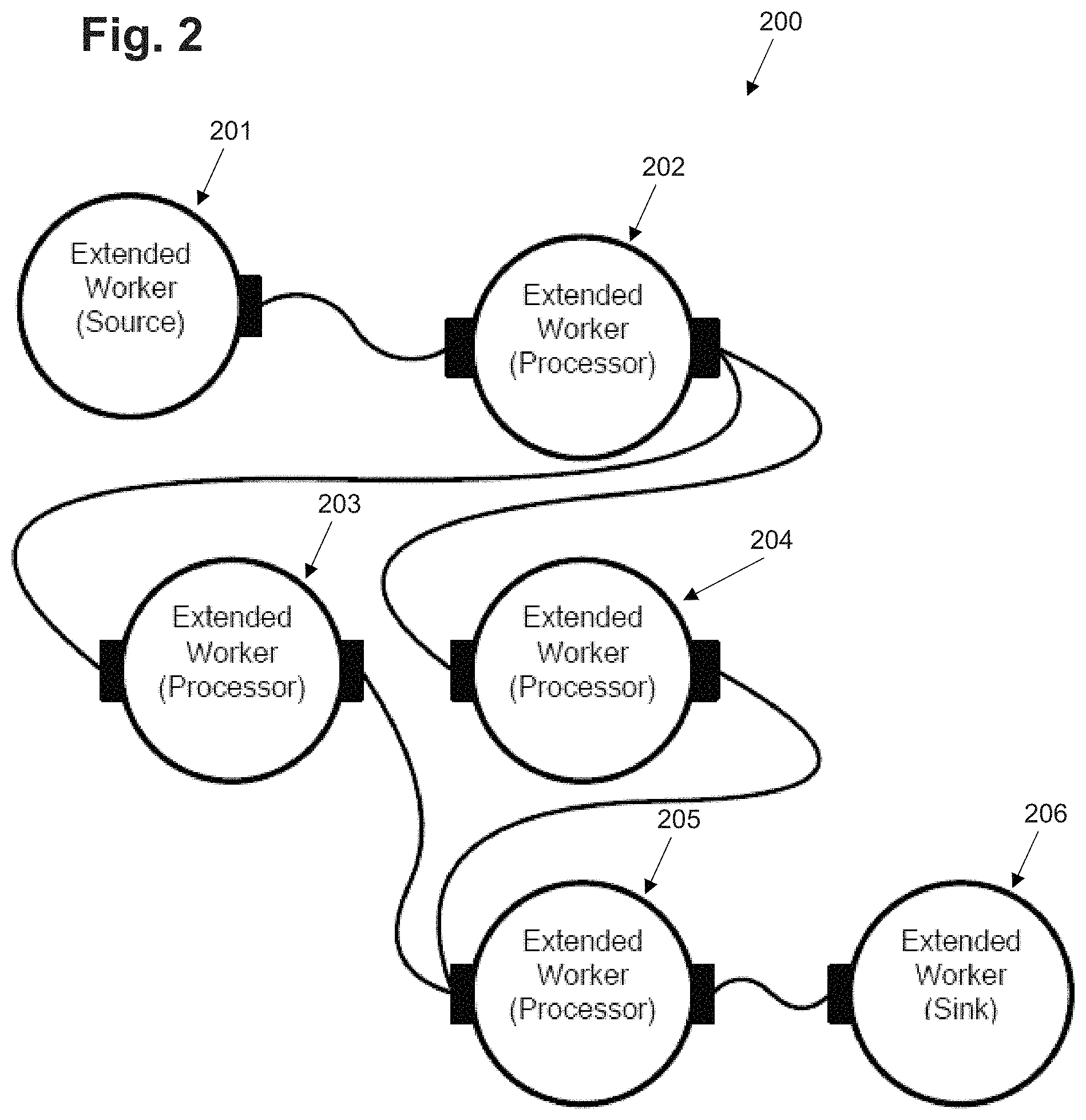 Patent US11782689 Figure 2 – System, method, and choreographic framework for the design, development, deployment, and management of distributed software and computing systems