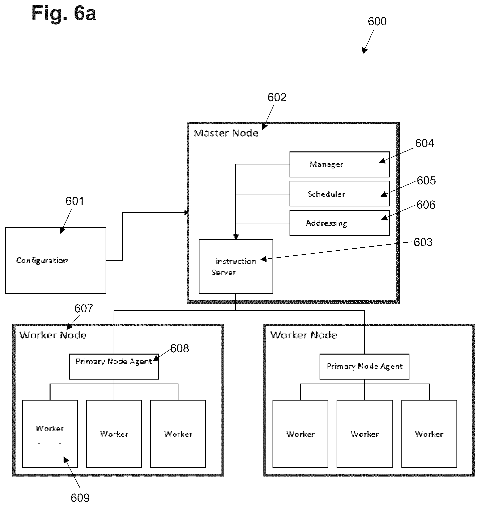 Patent US11782689 Figure 7 – System, method, and choreographic framework for the design, development, deployment, and management of distributed software and computing systems