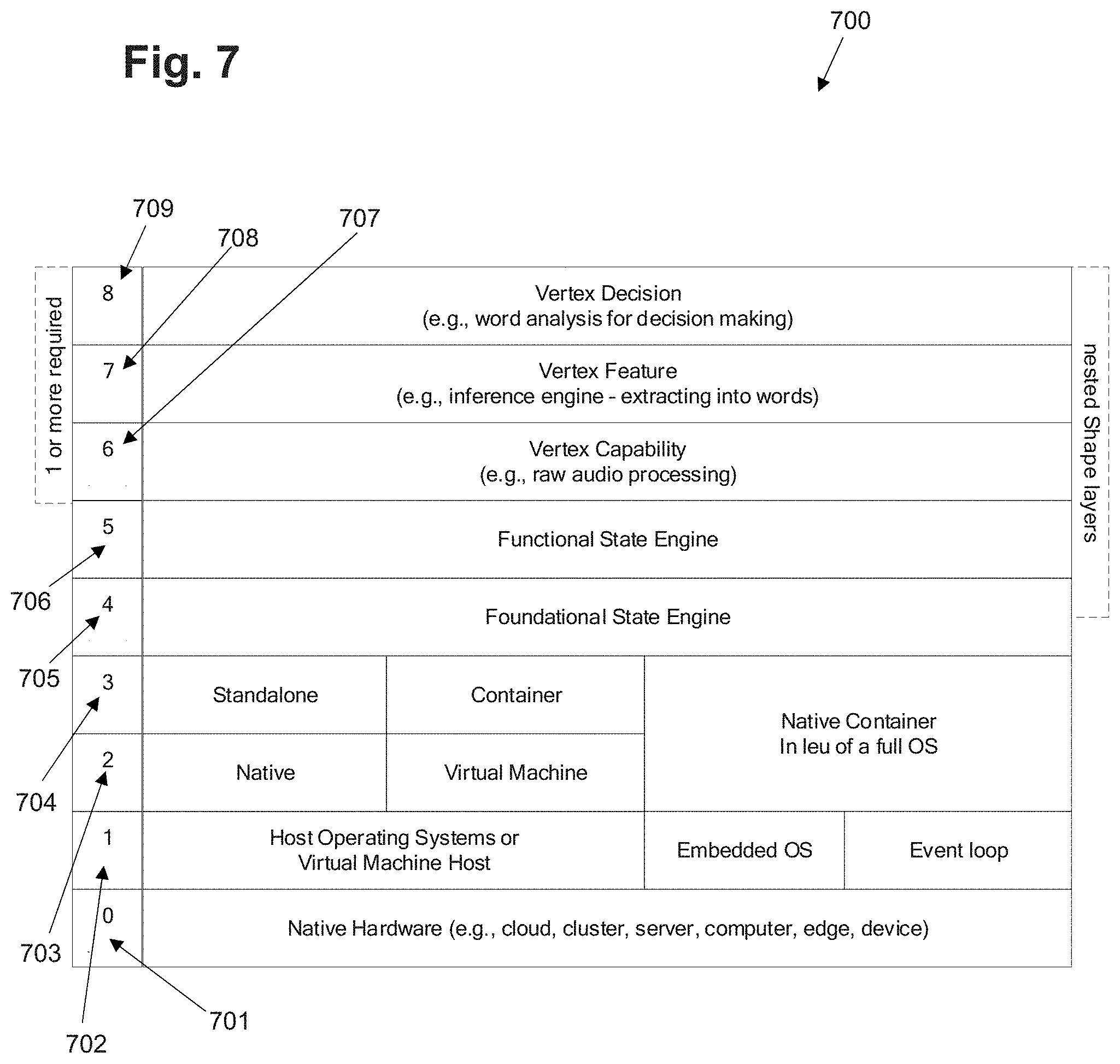 Patent US11782689 Figure 9 – System, method, and choreographic framework for the design, development, deployment, and management of distributed software and computing systems