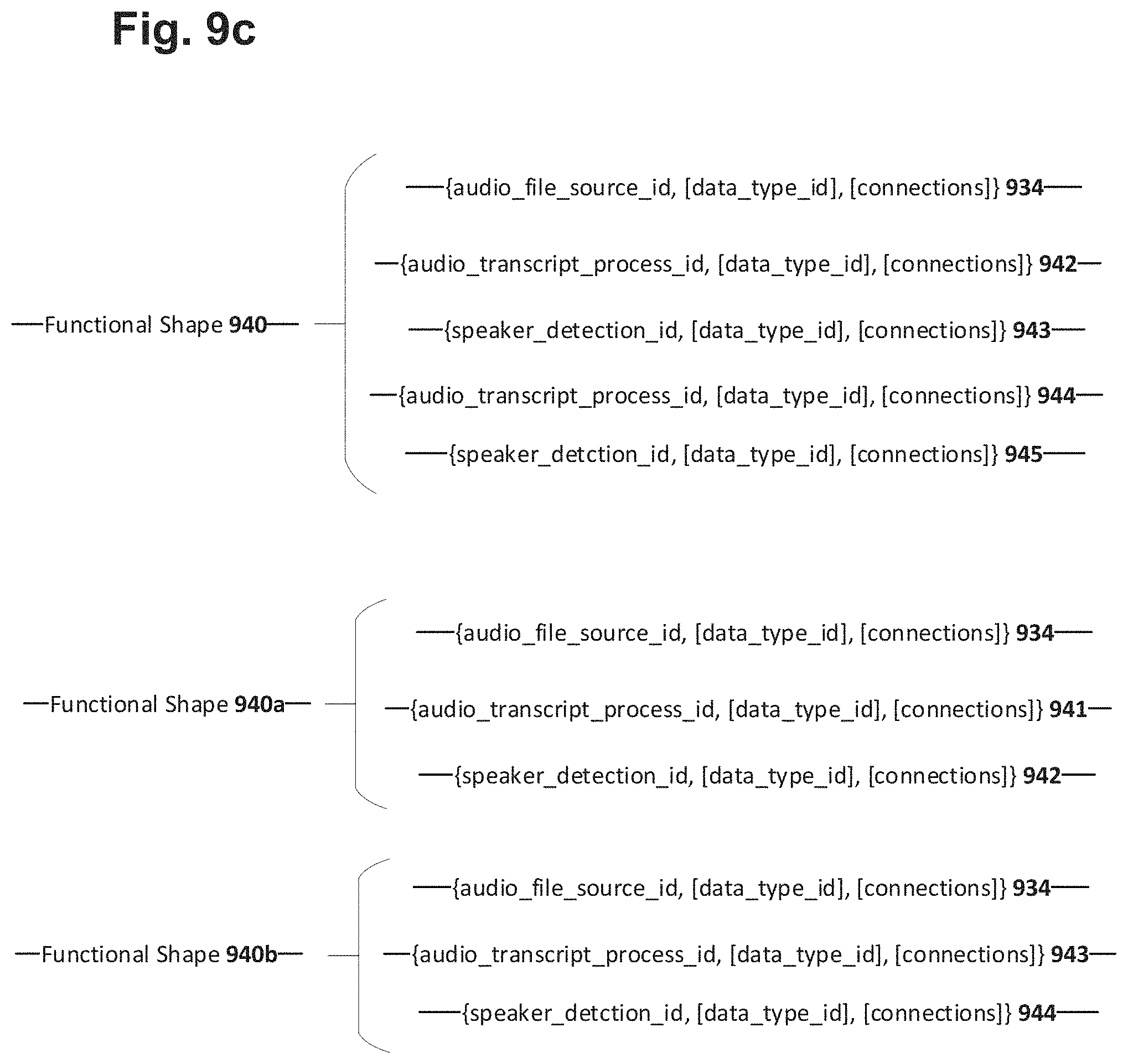 Patent US11782689 Figure 14 – System, method, and choreographic framework for the design, development, deployment, and management of distributed software and computing systems