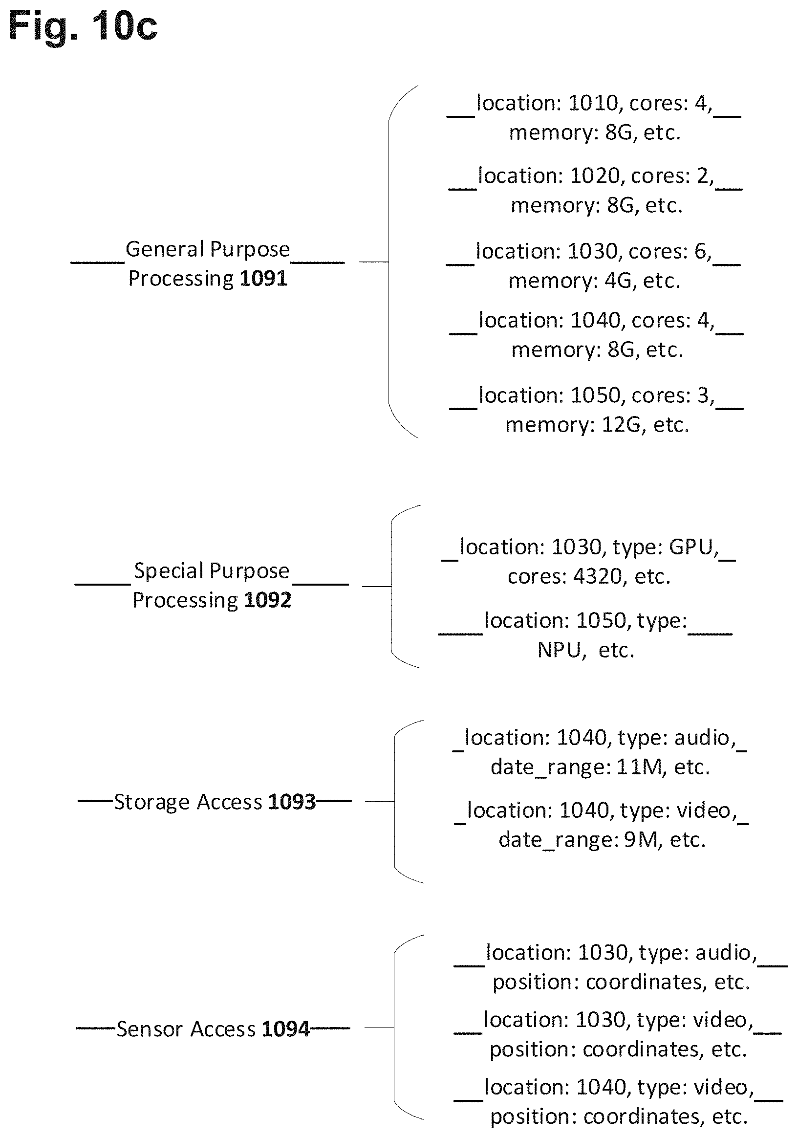 Patent US11782689 Figure 18 – System, method, and choreographic framework for the design, development, deployment, and management of distributed software and computing systems