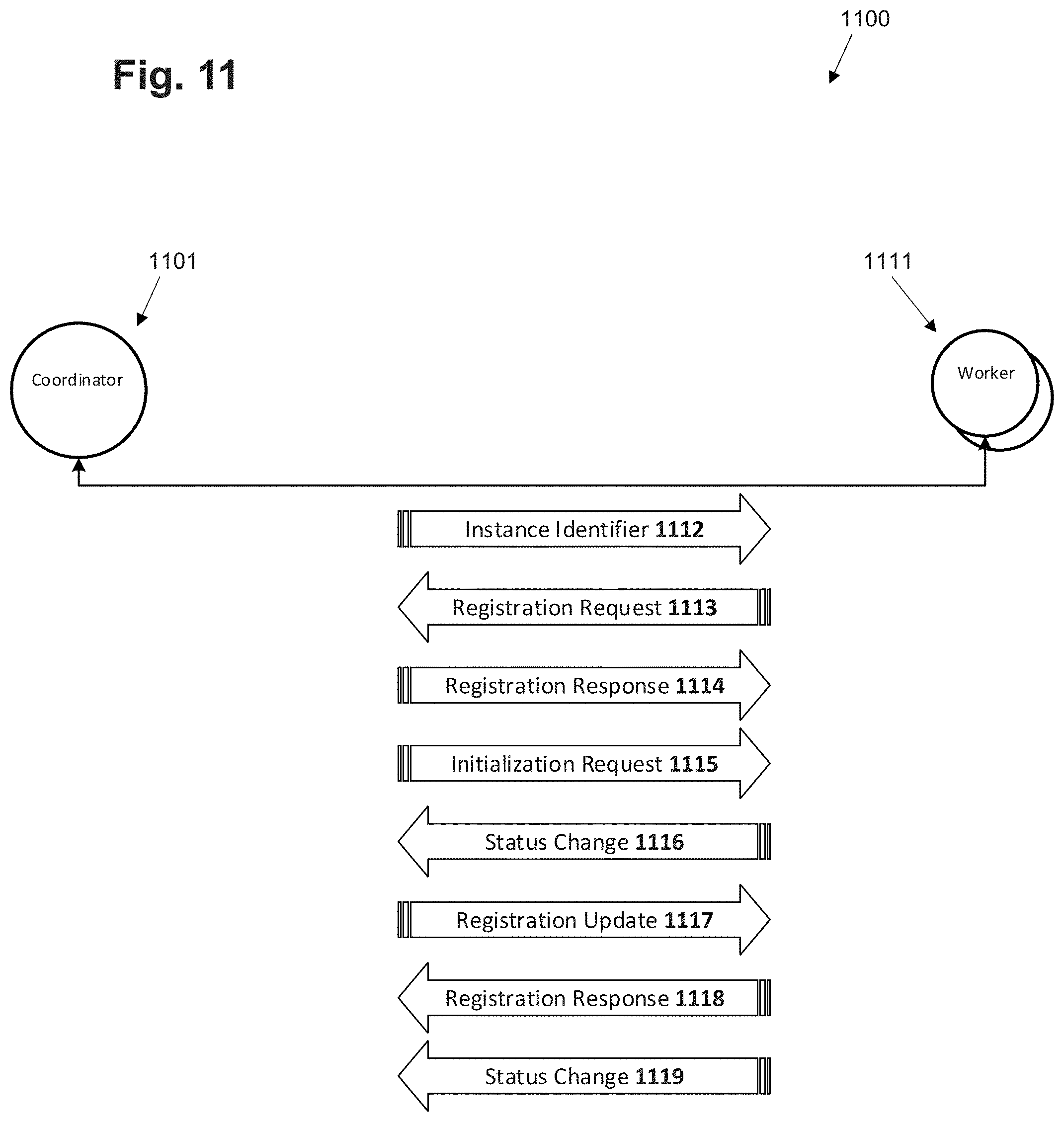 Patent US11782689 Figure 19 – System, method, and choreographic framework for the design, development, deployment, and management of distributed software and computing systems