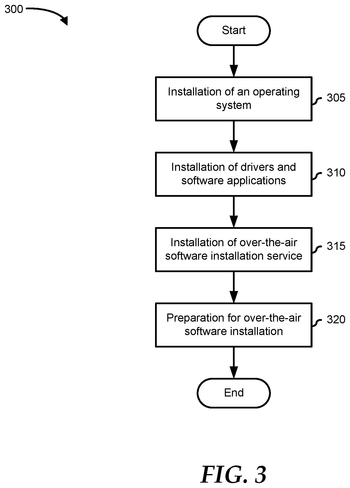Patent US11782690 Figure 3 – Delivering applications over-the-air while supporting original equipment manufacturer markers