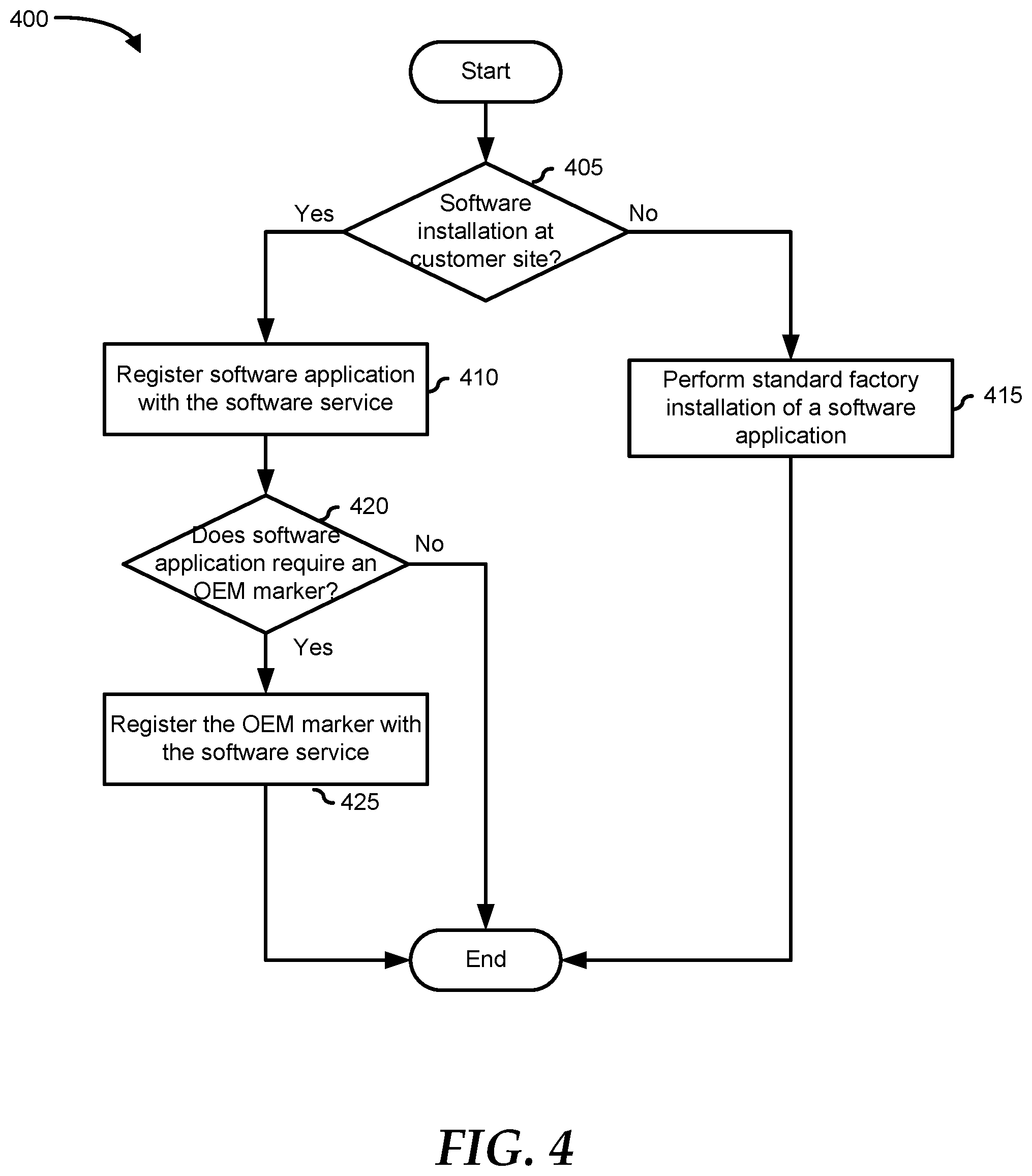 Patent US11782690 Figure 4 – Delivering applications over-the-air while supporting original equipment manufacturer markers