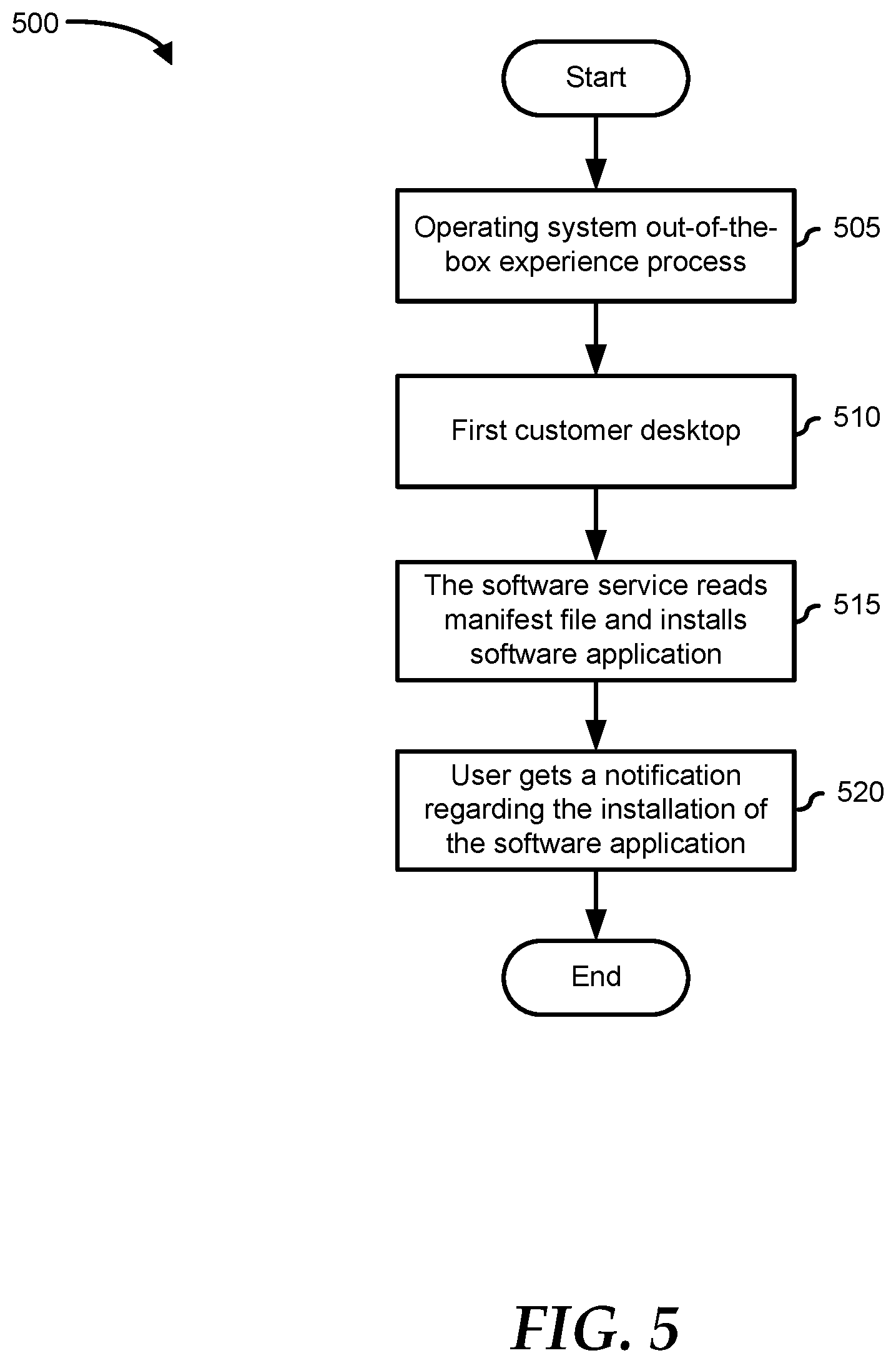 Patent US11782690 Figure 5 – Delivering applications over-the-air while supporting original equipment manufacturer markers