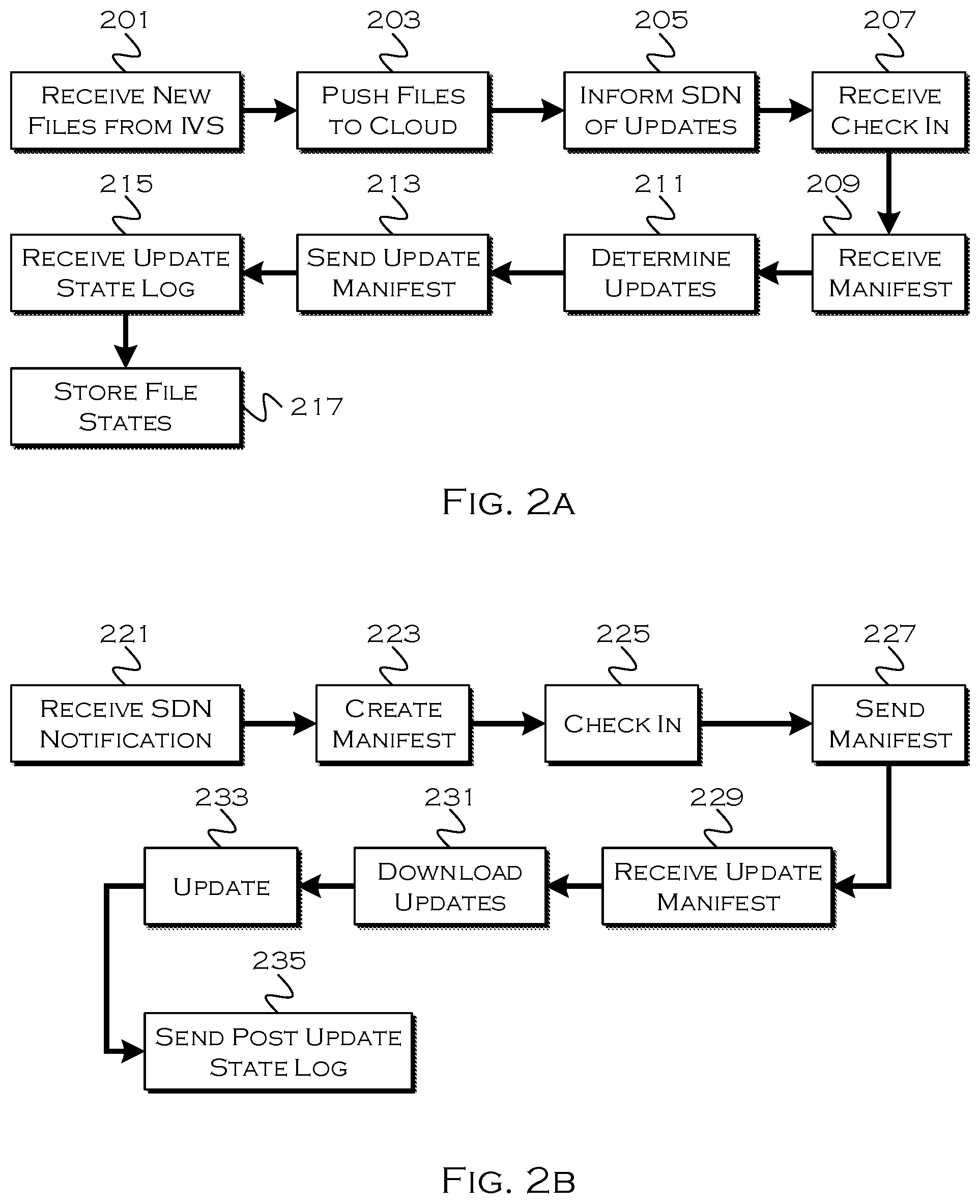 Patent US11782691 Figure 2 – Method and apparatus for over the air updates