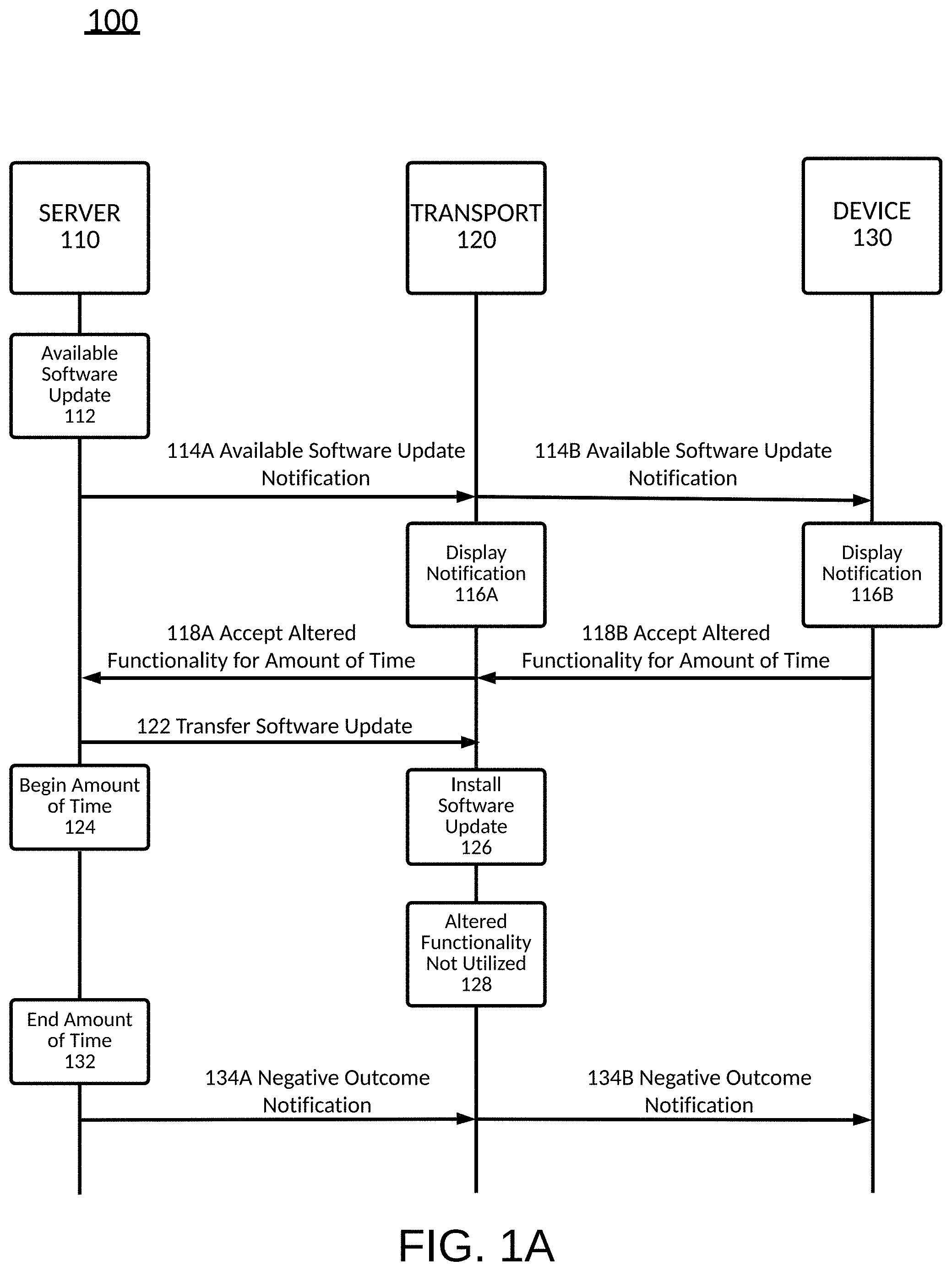 Patent US11782692 Figure 1 – Transport component acceptance