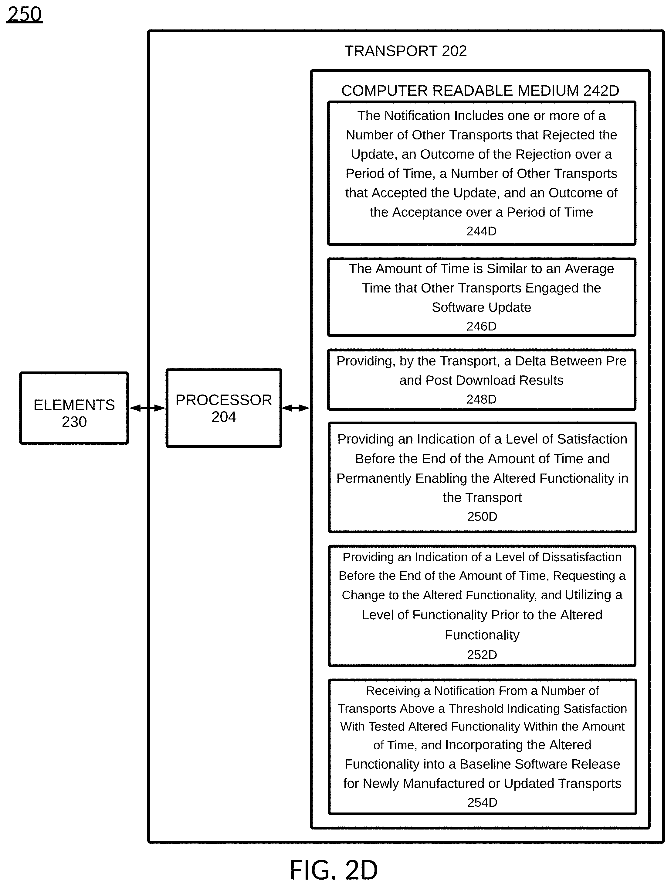 Patent US11782692 Figure 6 – Transport component acceptance