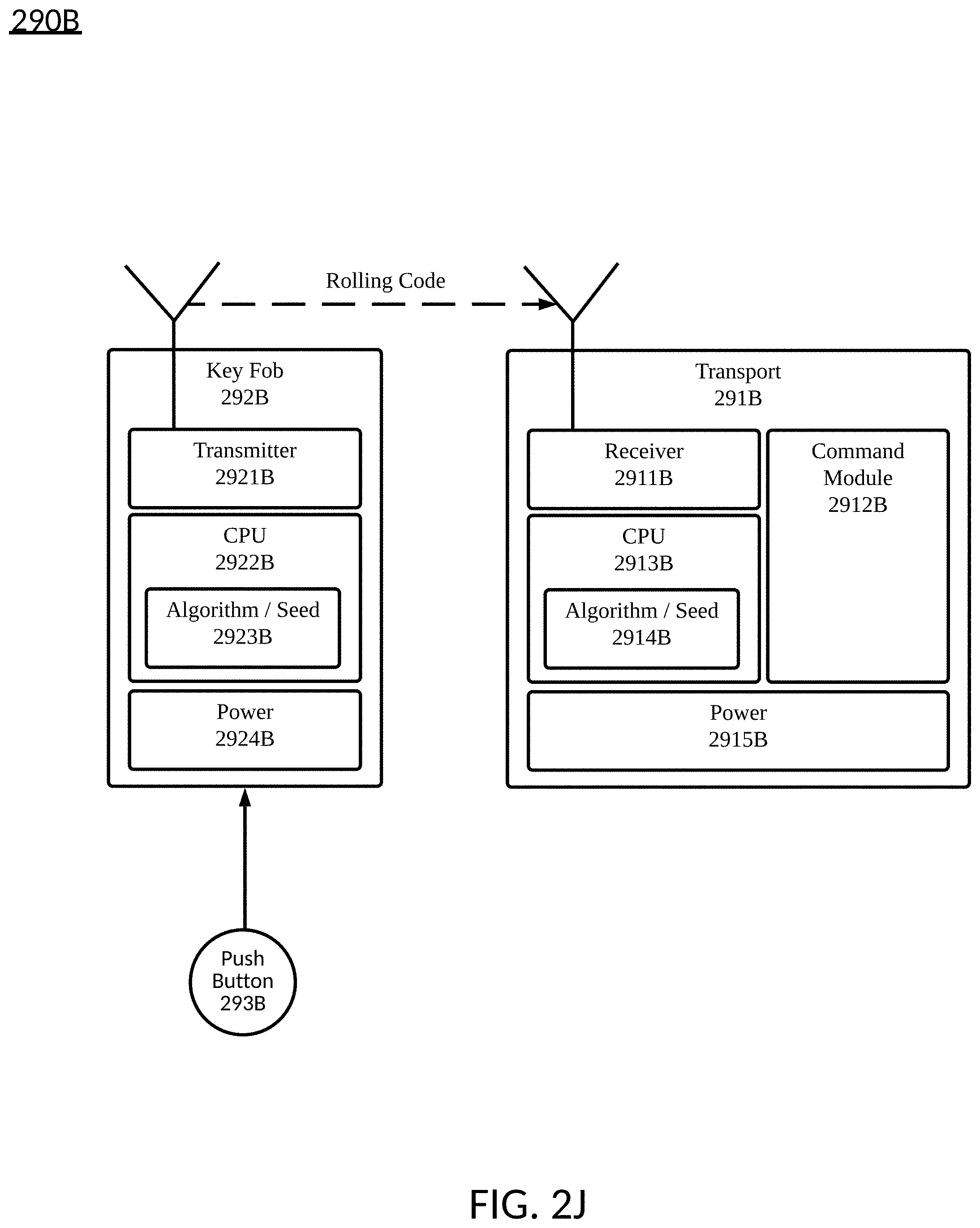 Patent US11782692 Figure 12 – Transport component acceptance