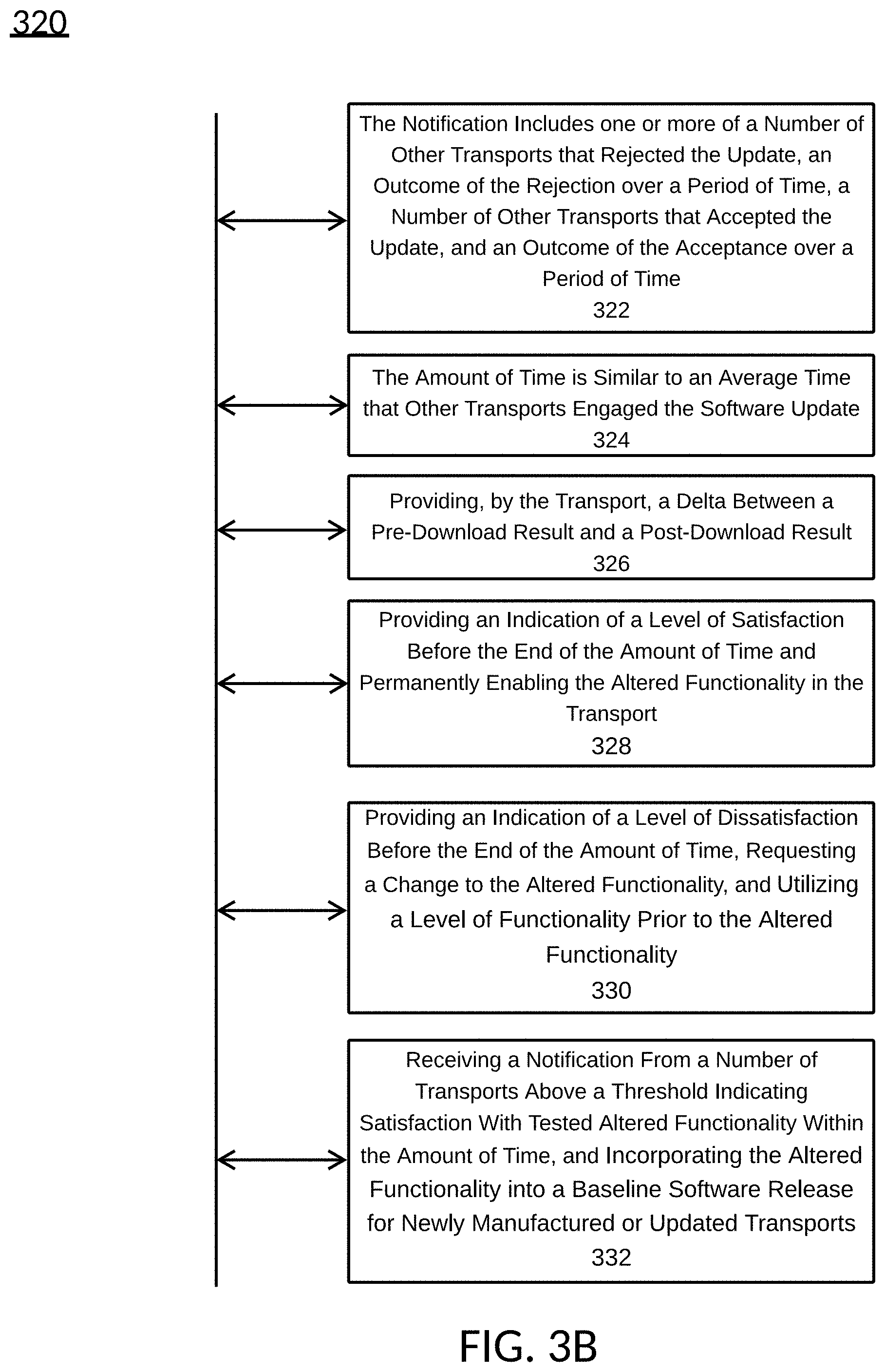 Patent US11782692 Figure 18 – Transport component acceptance