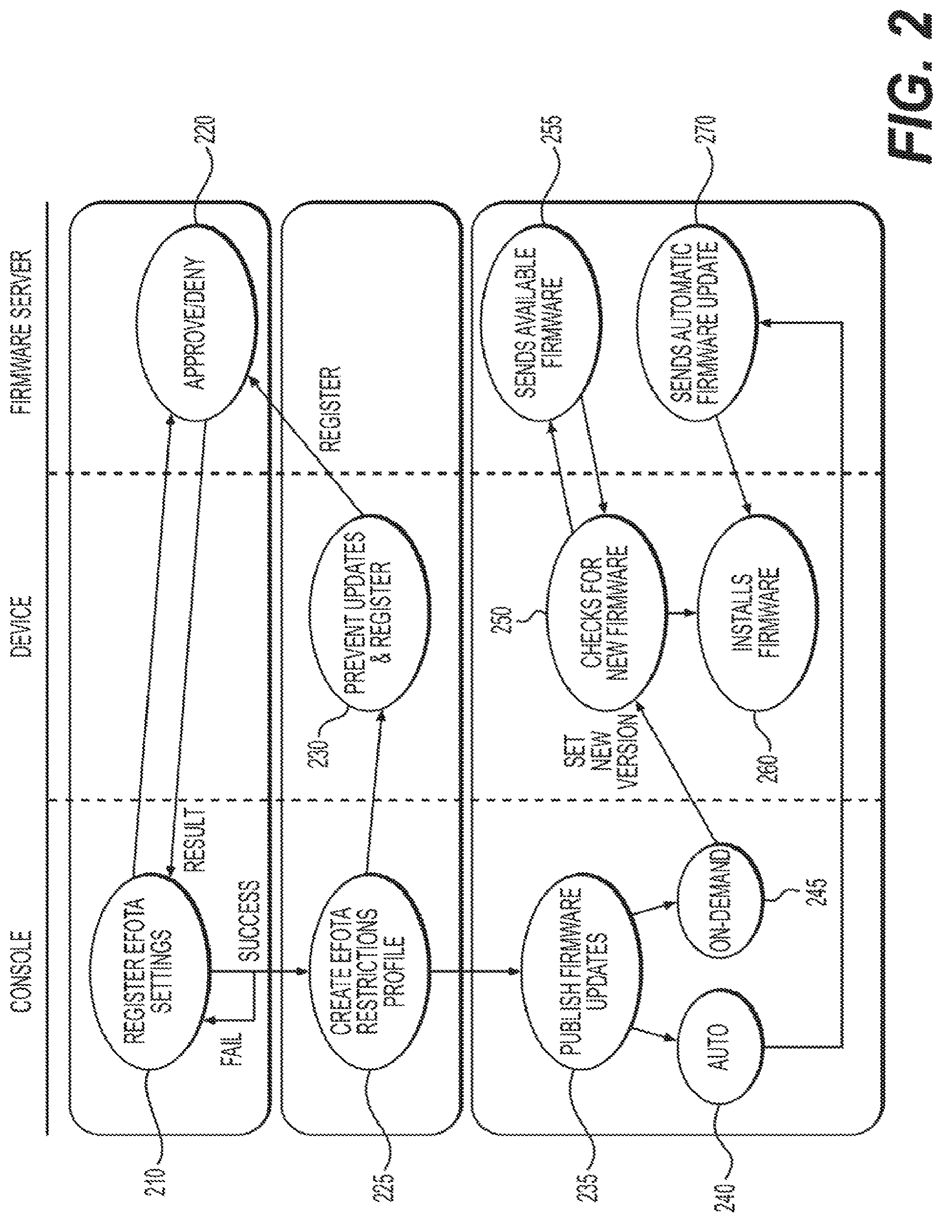 Patent US11782693 Figure 2 – Enterprise firmware management