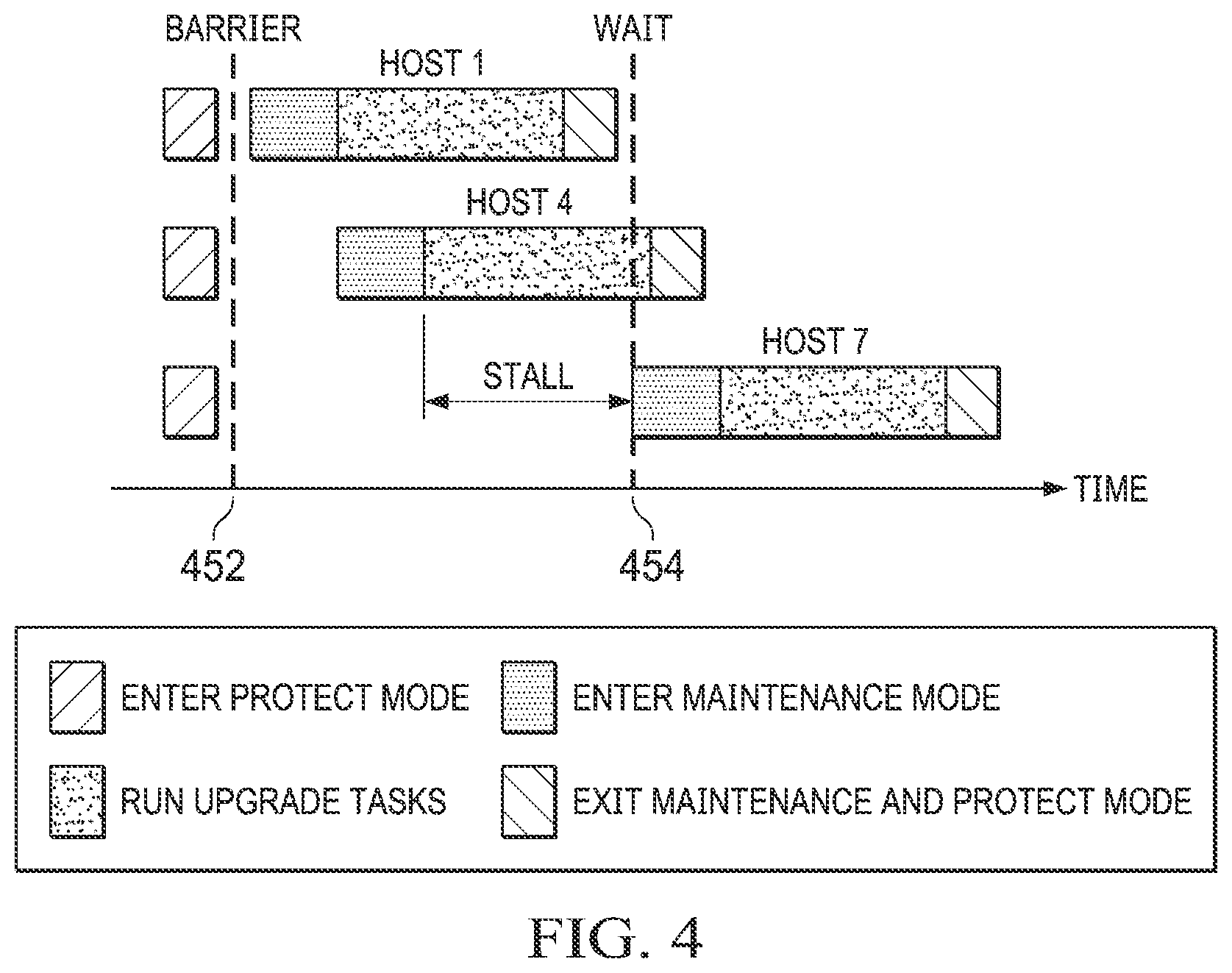 Patent US11782694 Figure 3 – Pipeline rolling update