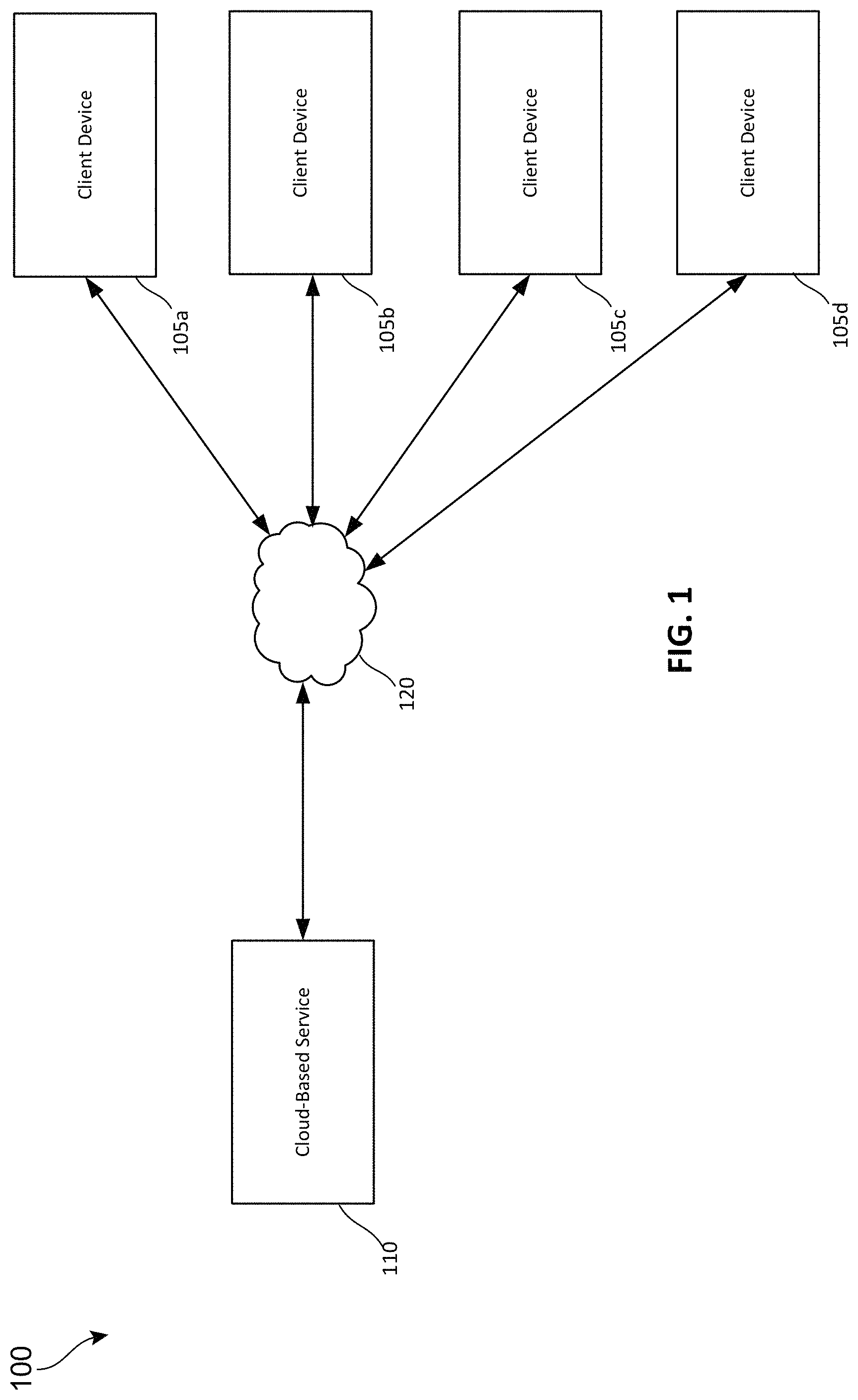 Patent US11782695 Figure 1 – Dynamic ring structure for deployment policies for improved reliability of cloud service