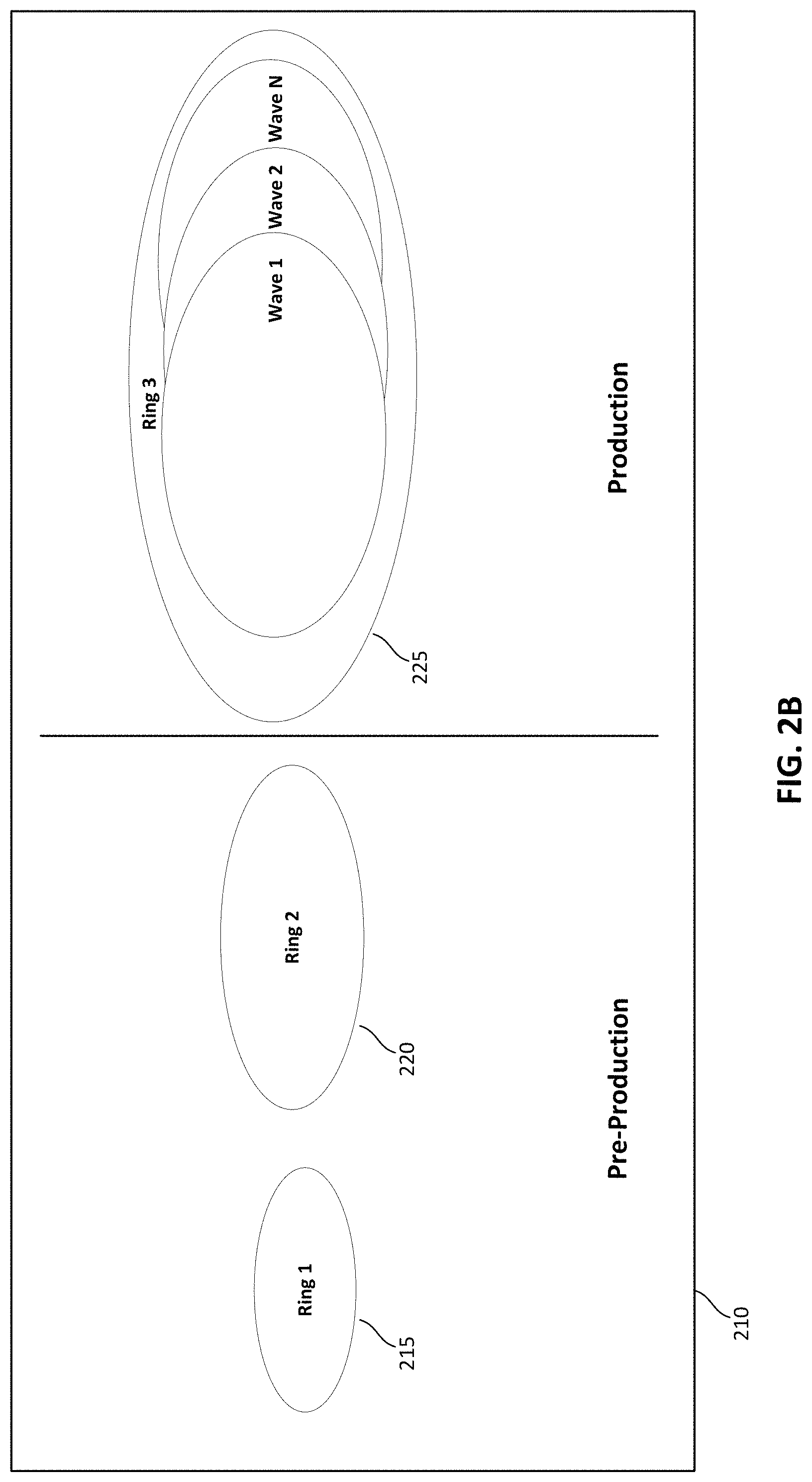 Patent US11782695 Figure 3 – Dynamic ring structure for deployment policies for improved reliability of cloud service