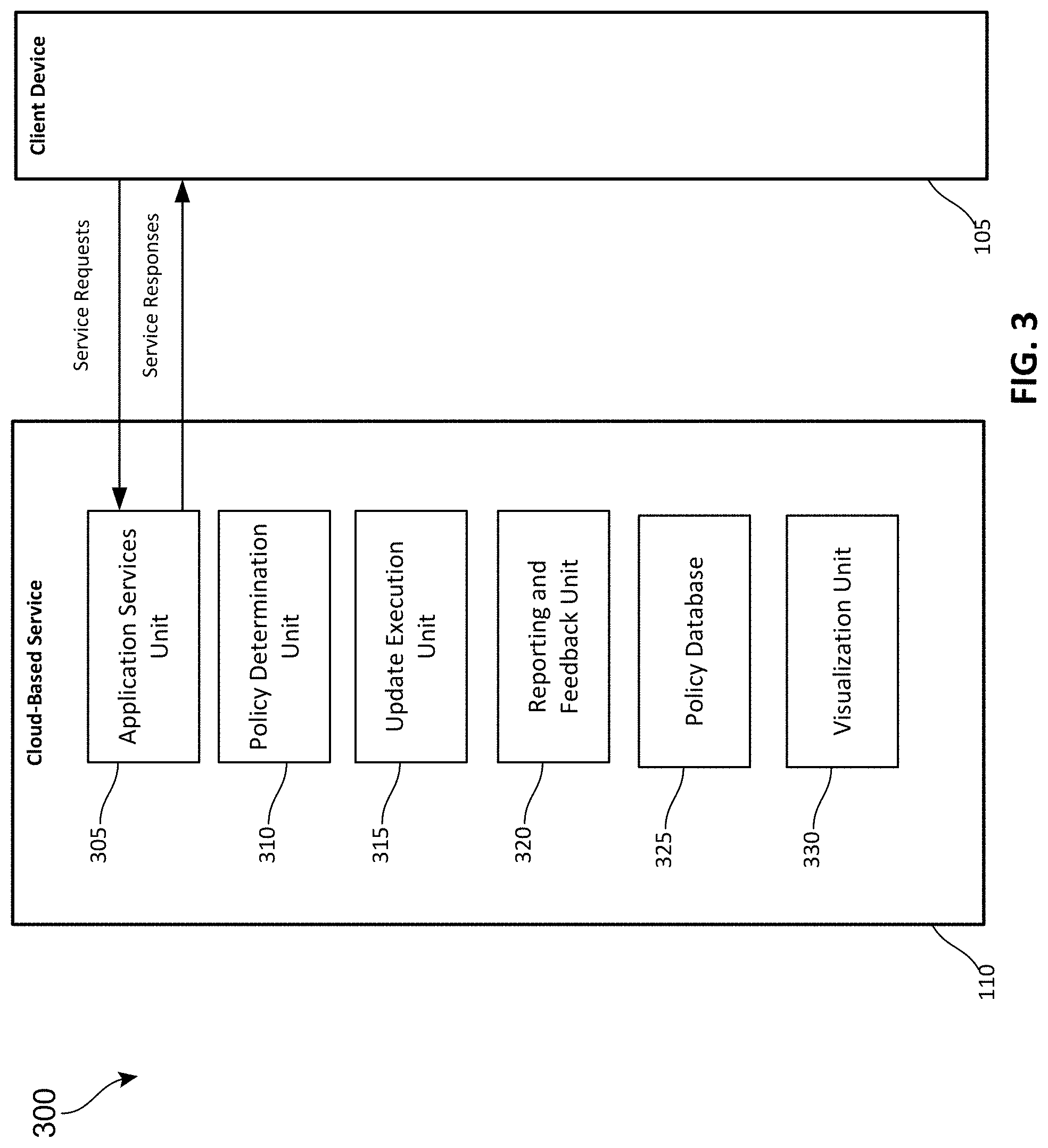 Patent US11782695 Figure 4 – Dynamic ring structure for deployment policies for improved reliability of cloud service