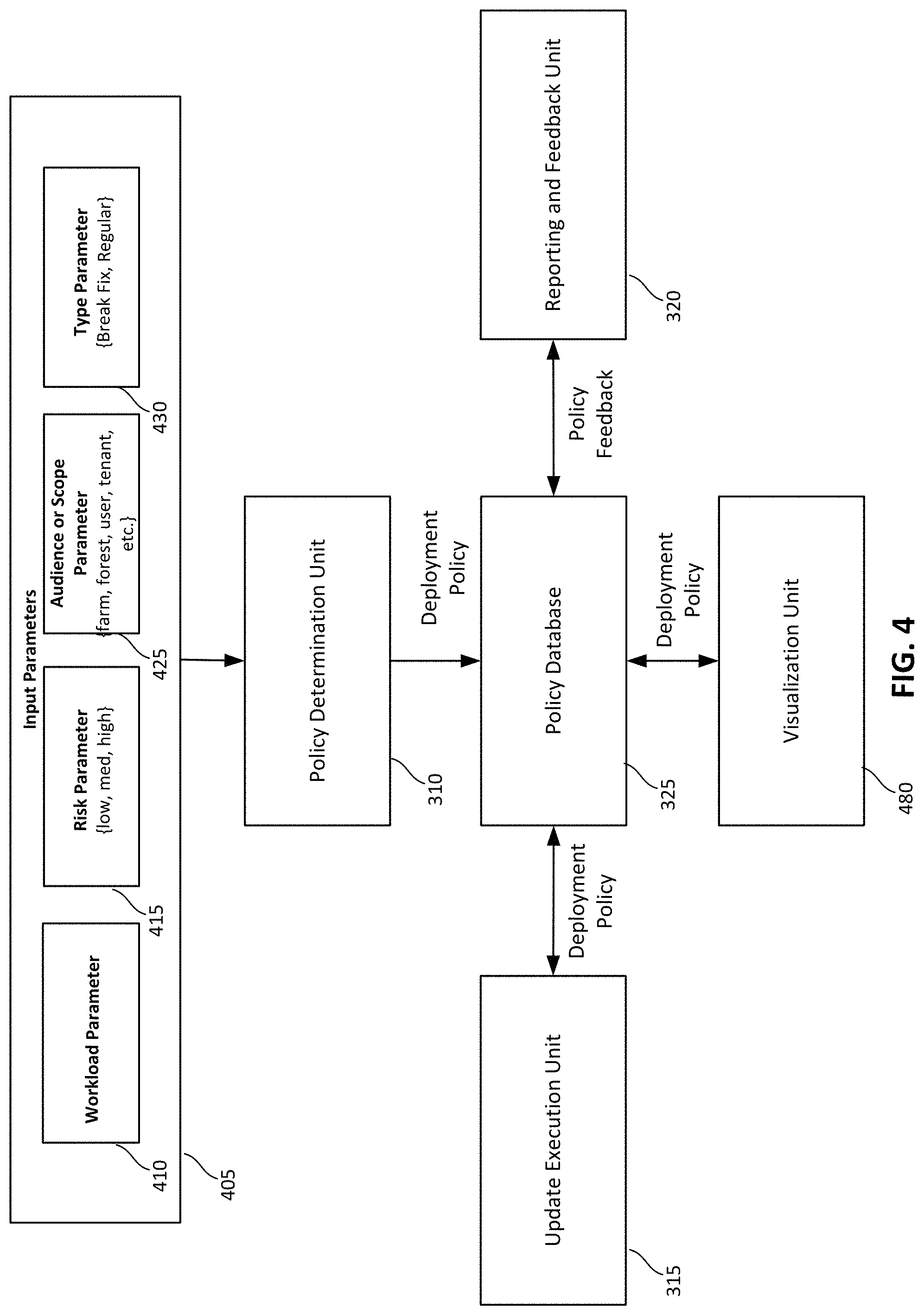 Patent US11782695 Figure 5 – Dynamic ring structure for deployment policies for improved reliability of cloud service