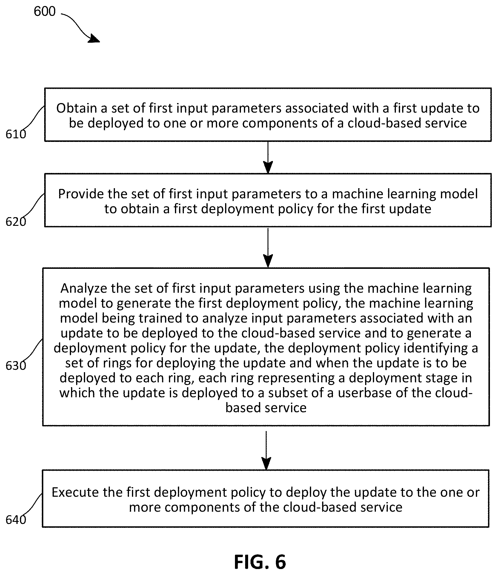 Patent US11782695 Figure 7 – Dynamic ring structure for deployment policies for improved reliability of cloud service