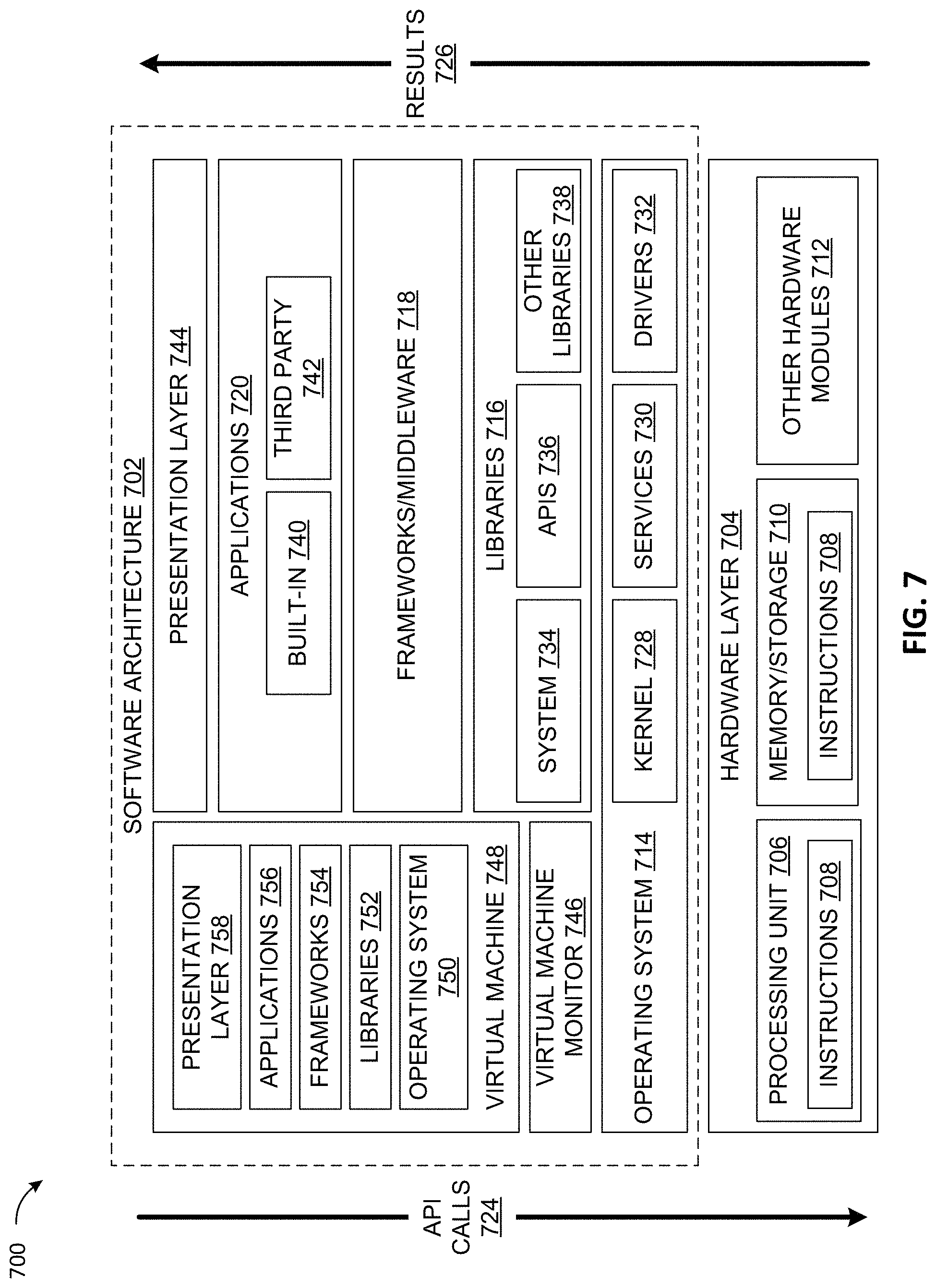 Patent US11782695 Figure 8 – Dynamic ring structure for deployment policies for improved reliability of cloud service