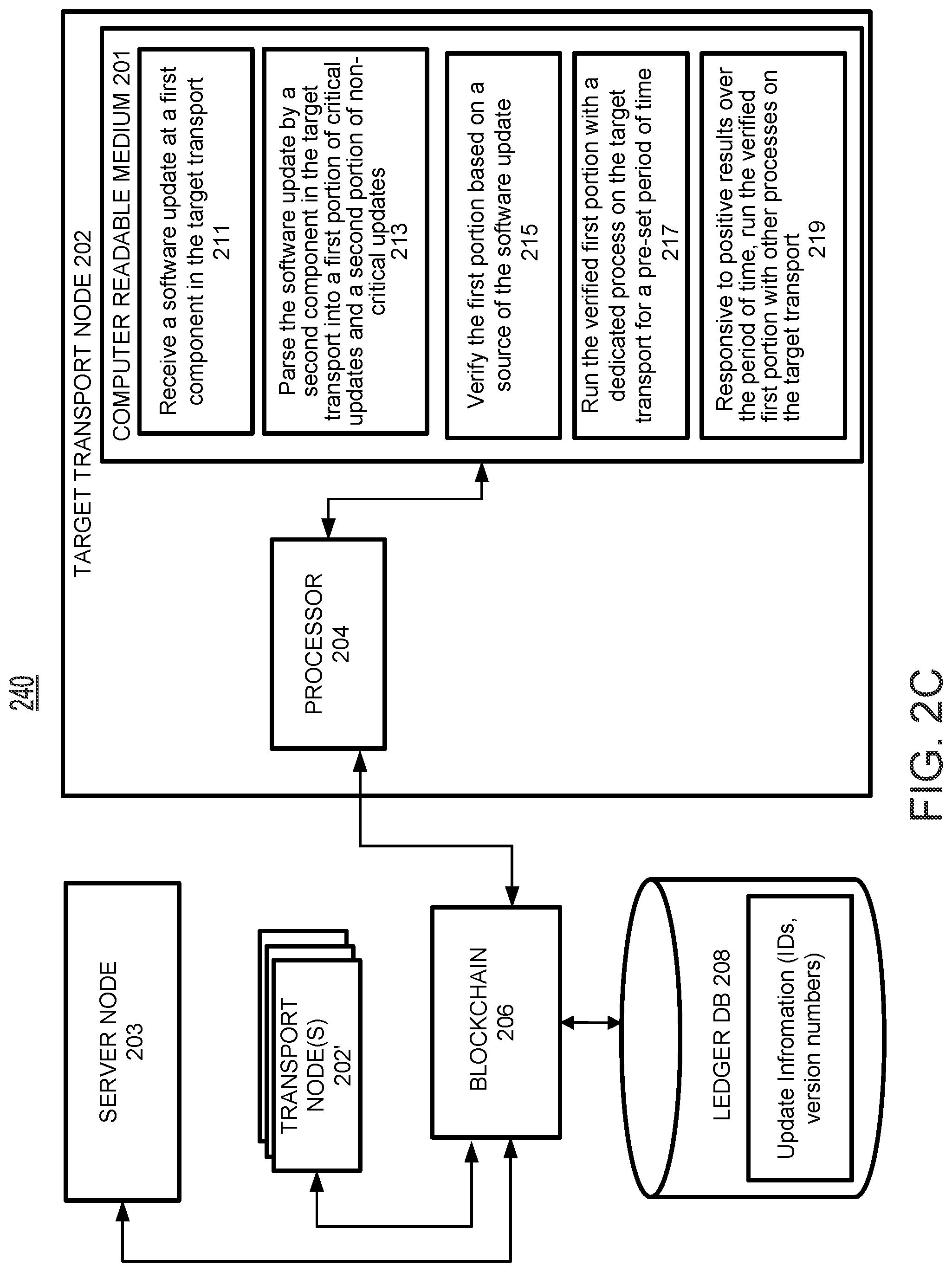 Patent US11782696 Figure 4 – Secure transport software update