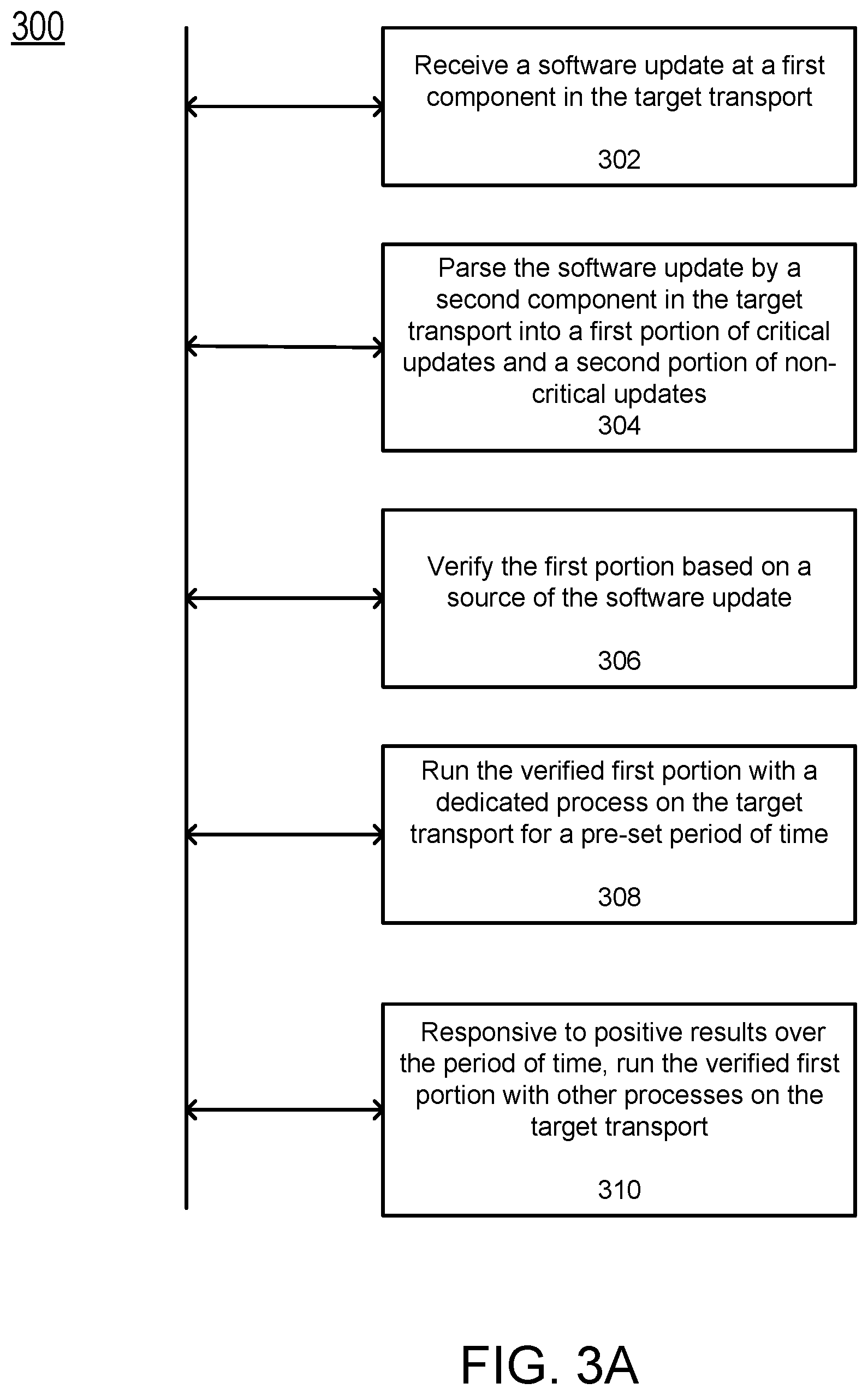 Patent US11782696 Figure 5 – Secure transport software update