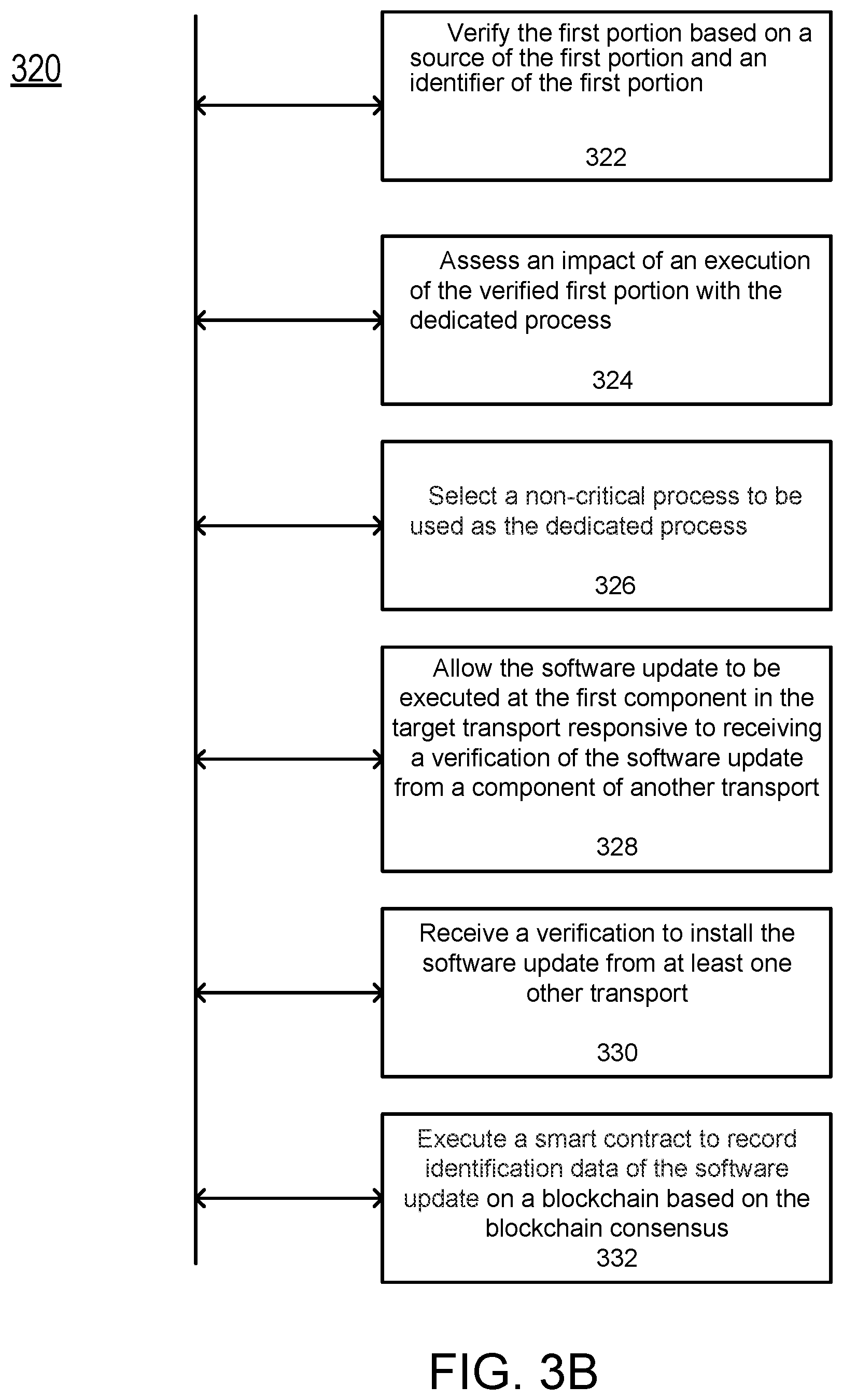Patent US11782696 Figure 6 – Secure transport software update
