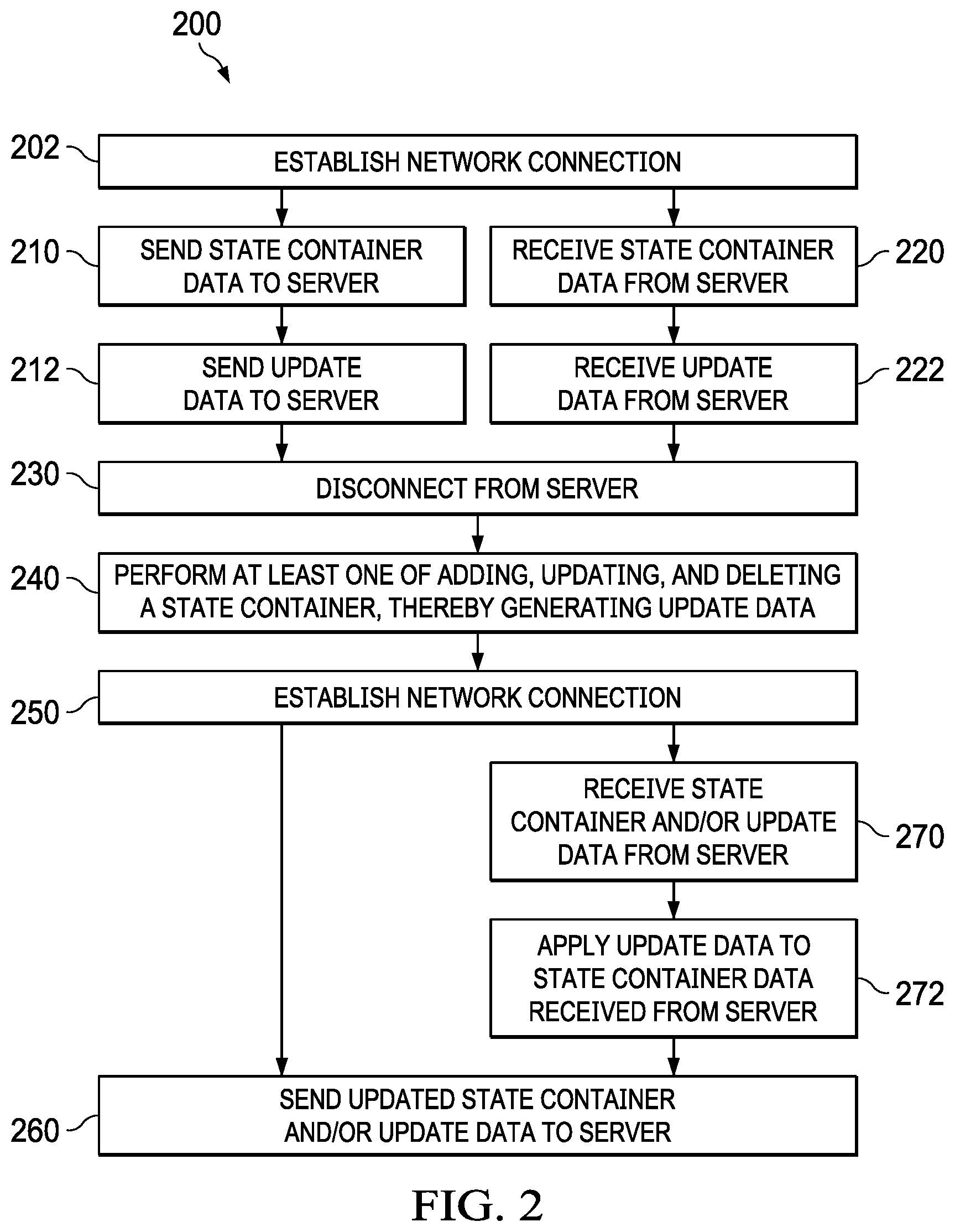 Patent US11782698 Figure 2 – State container synchronization system and method