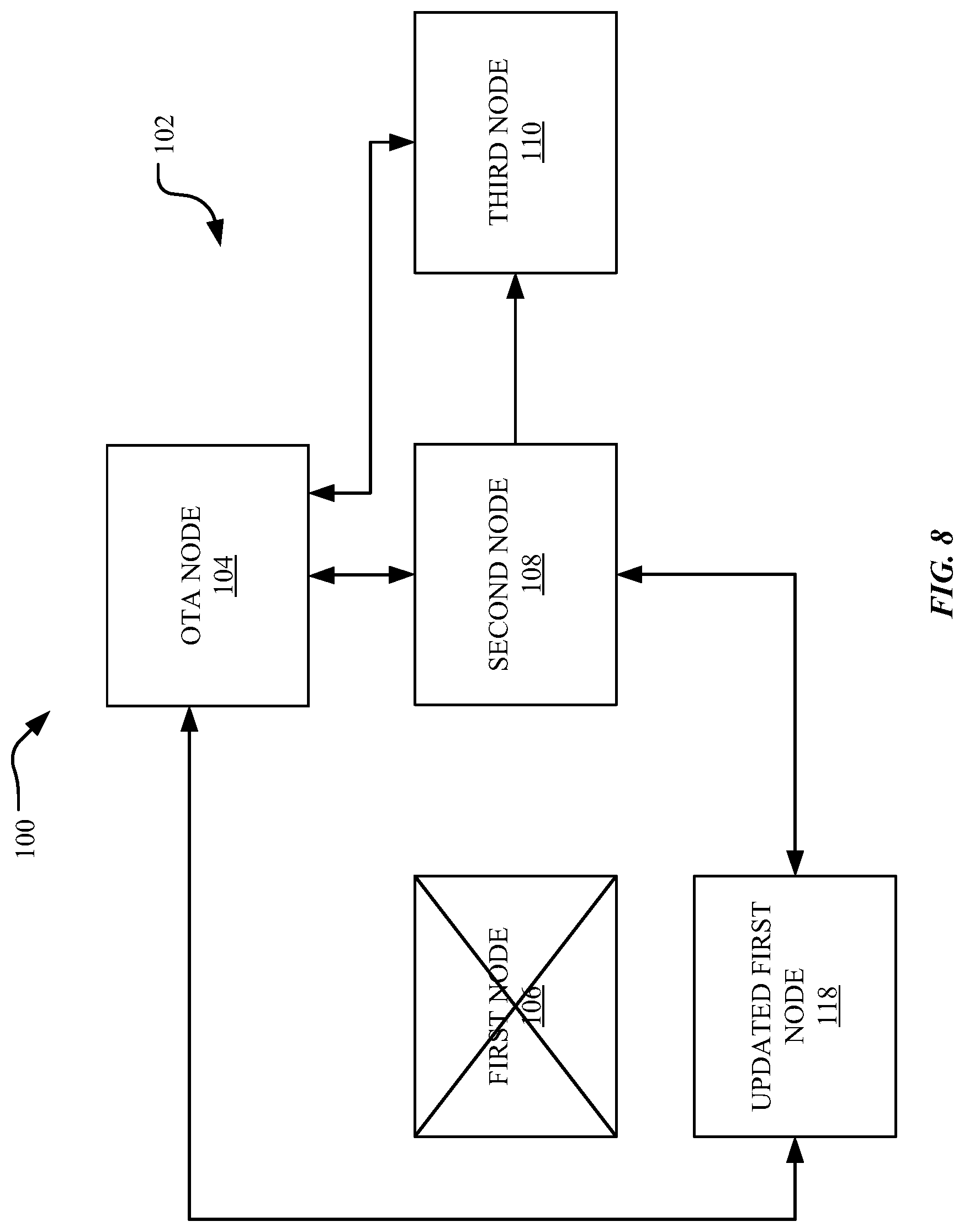 Patent US11782699 Figure 8 – Systems and methods for non-interruptive update