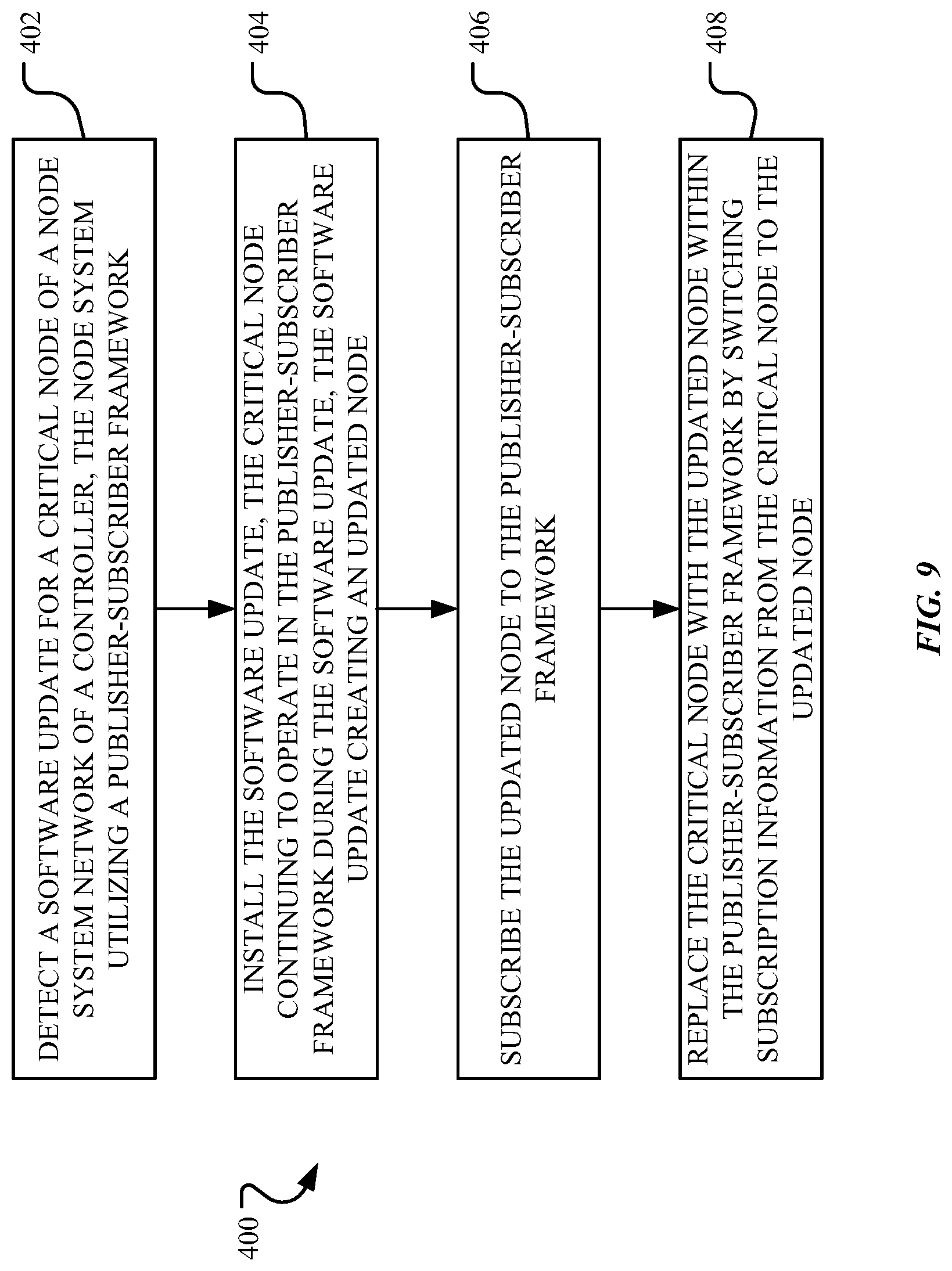 Patent US11782699 Figure 9 – Systems and methods for non-interruptive update