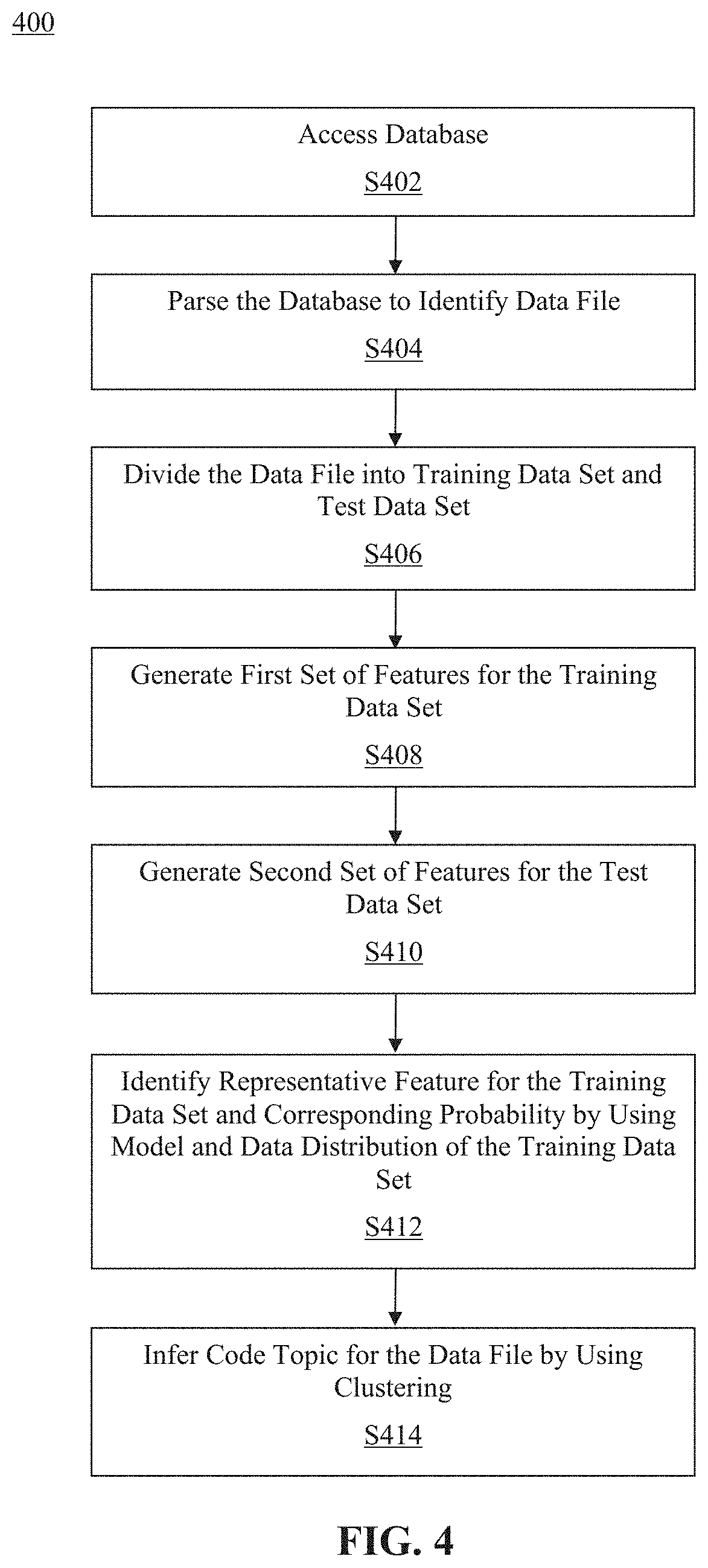 Patent US11782700 Figure 4 – Method and system for automatic assignment of code topics