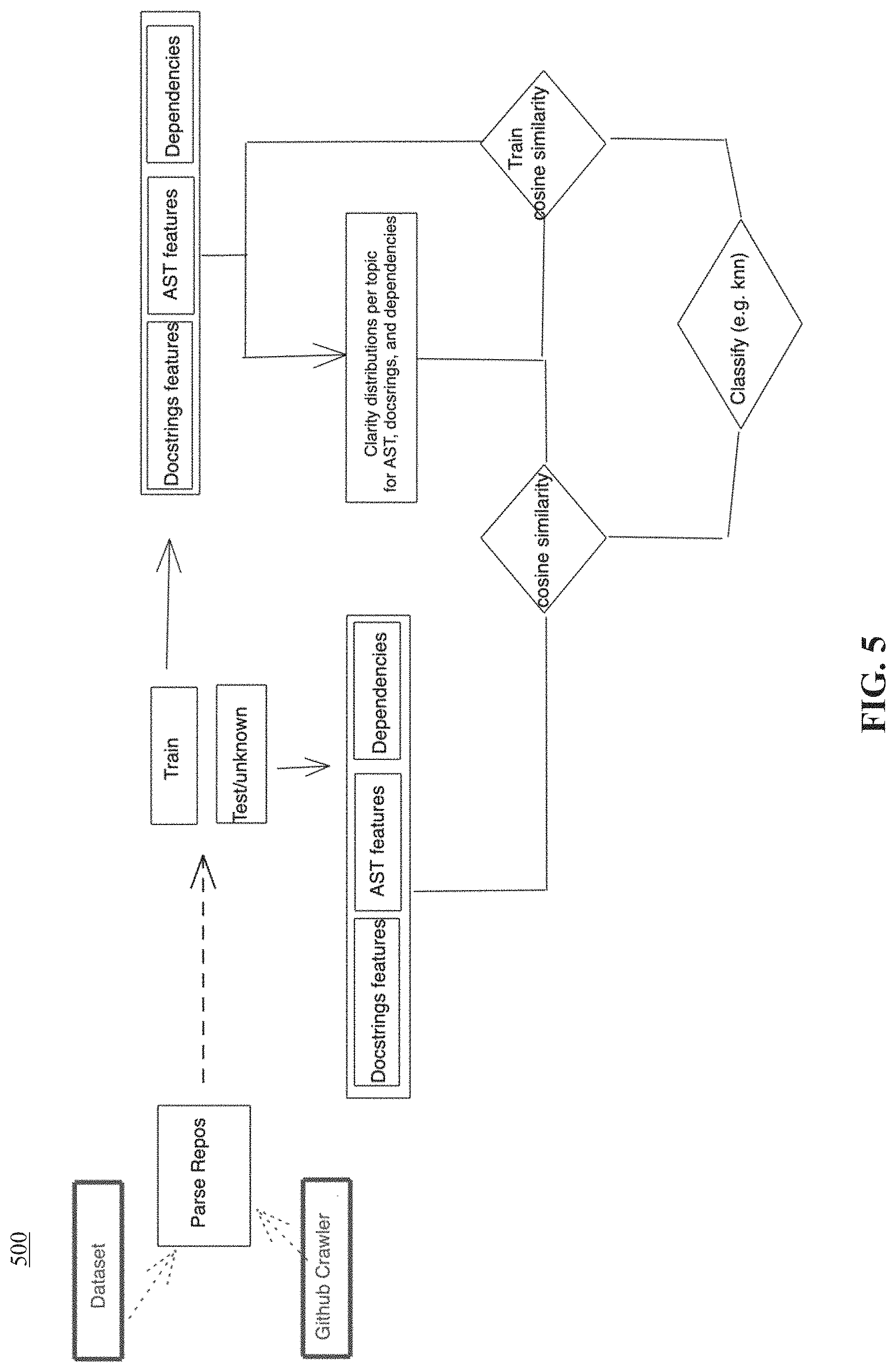 Patent US11782700 Figure 5 – Method and system for automatic assignment of code topics