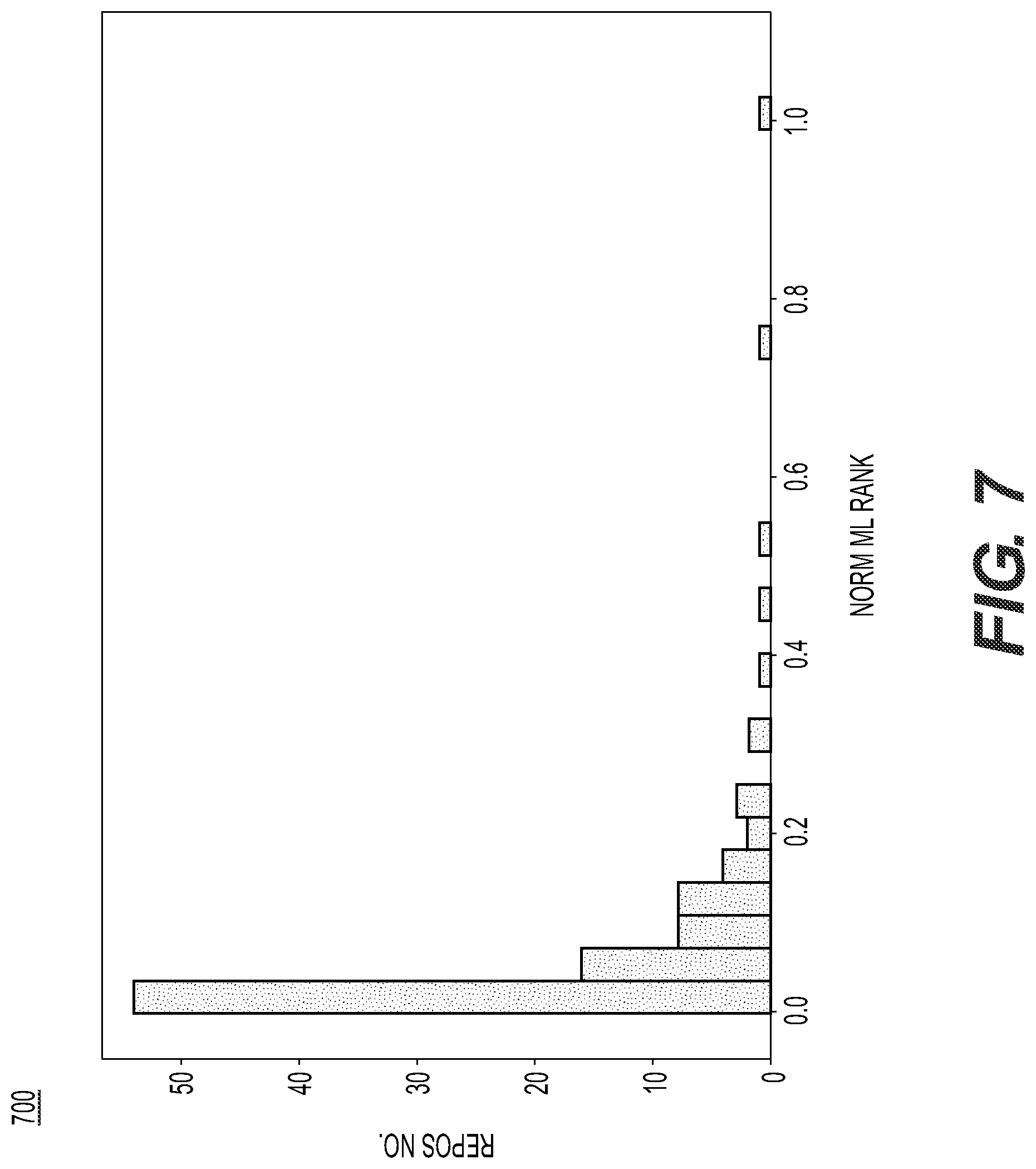 Patent US11782700 Figure 7 – Method and system for automatic assignment of code topics