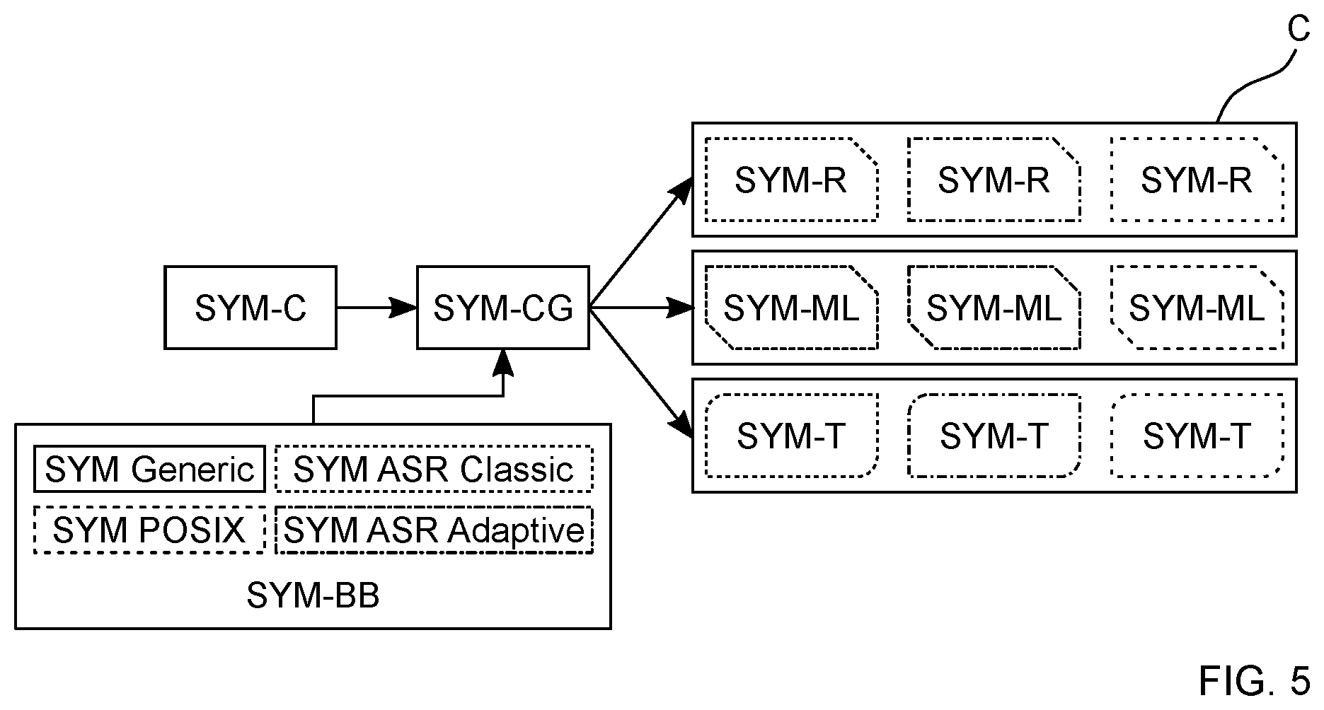 Patent US11782702 Figure 3 – Generation of code for a system