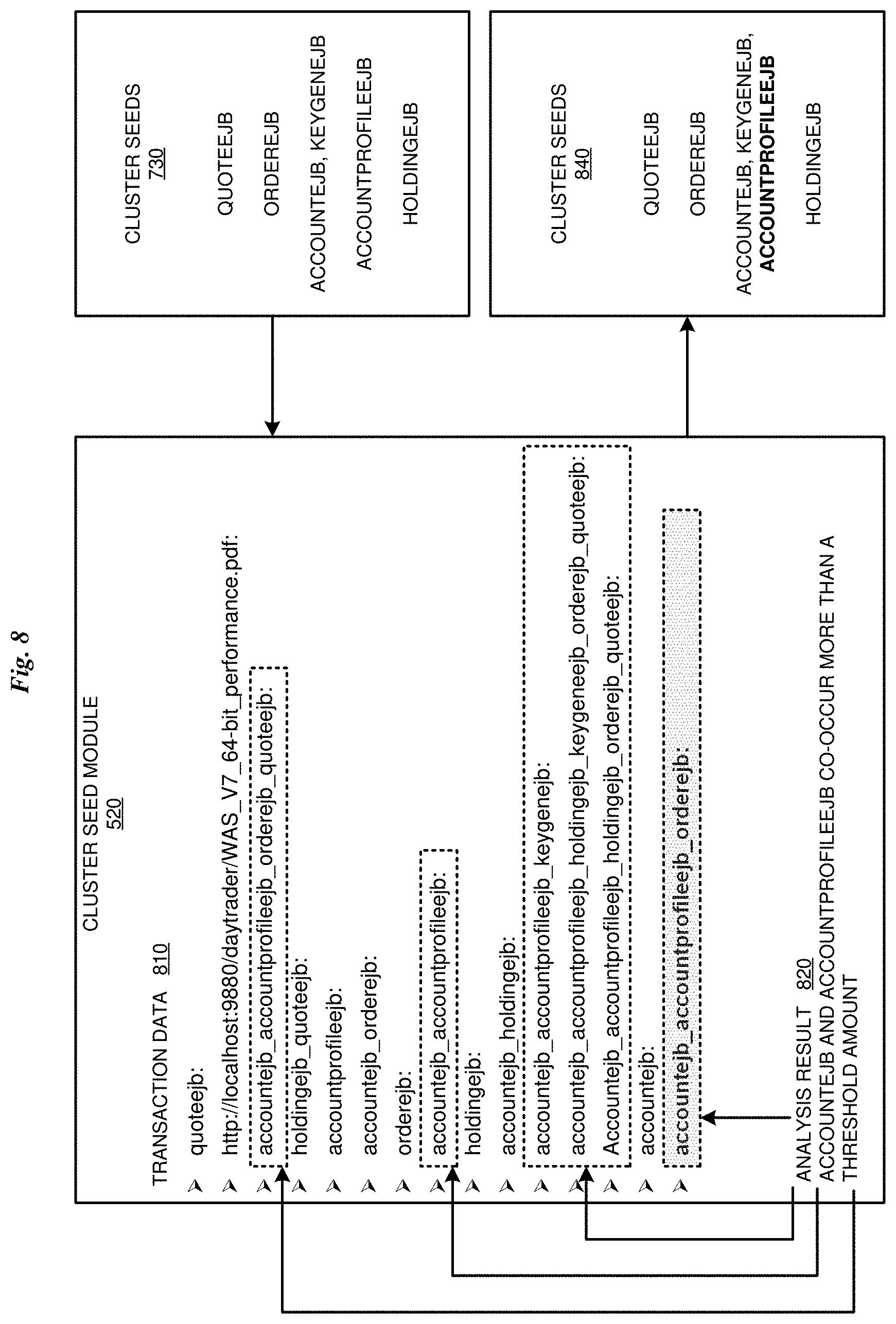 Patent US11782704 Figure 8 – Application refactoring with explainability