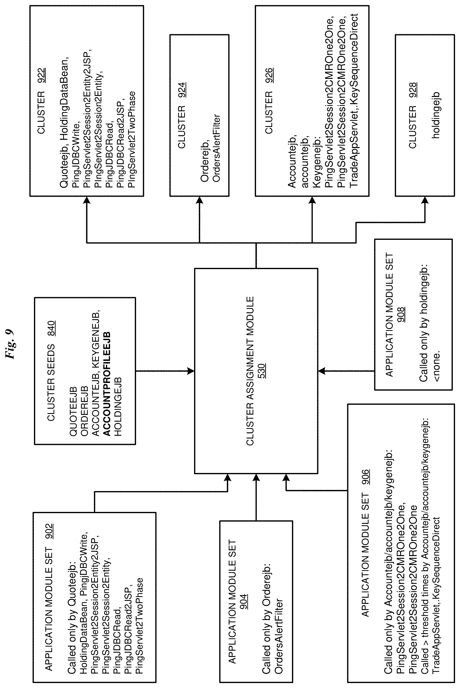Patent US11782704 Figure 9 – Application refactoring with explainability