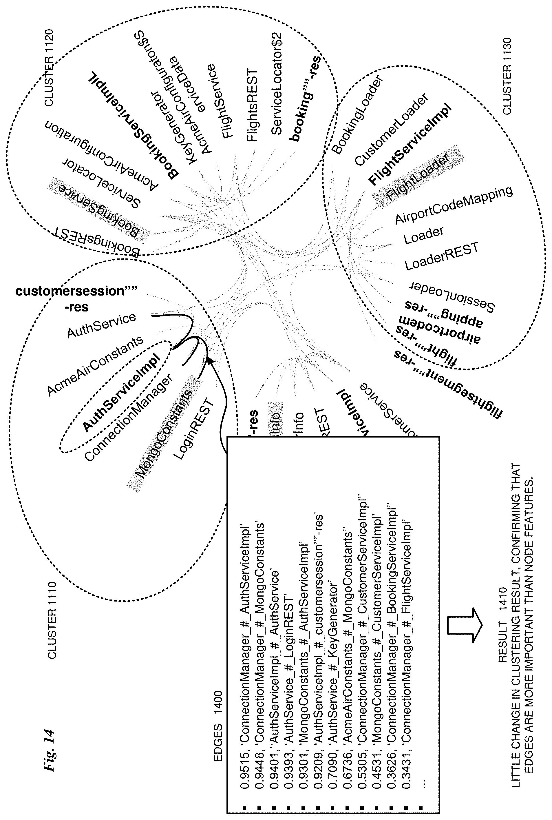 Patent US11782704 Figure 14 – Application refactoring with explainability