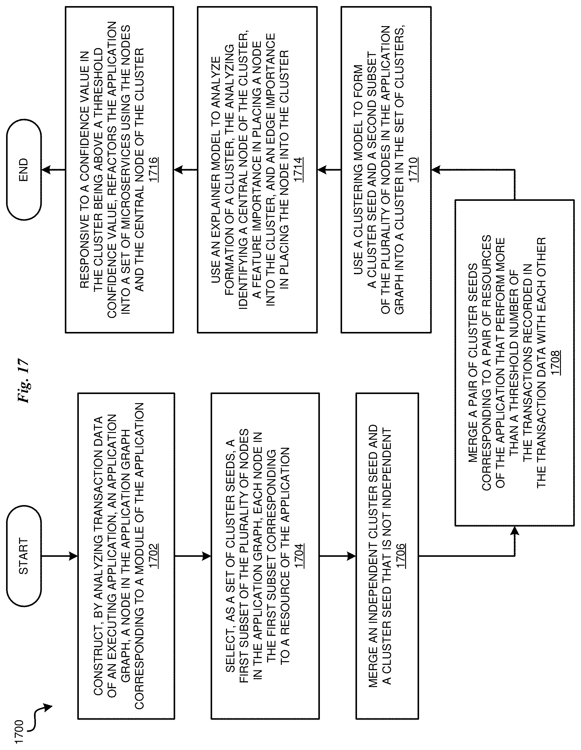 Patent US11782704 Figure 17 – Application refactoring with explainability