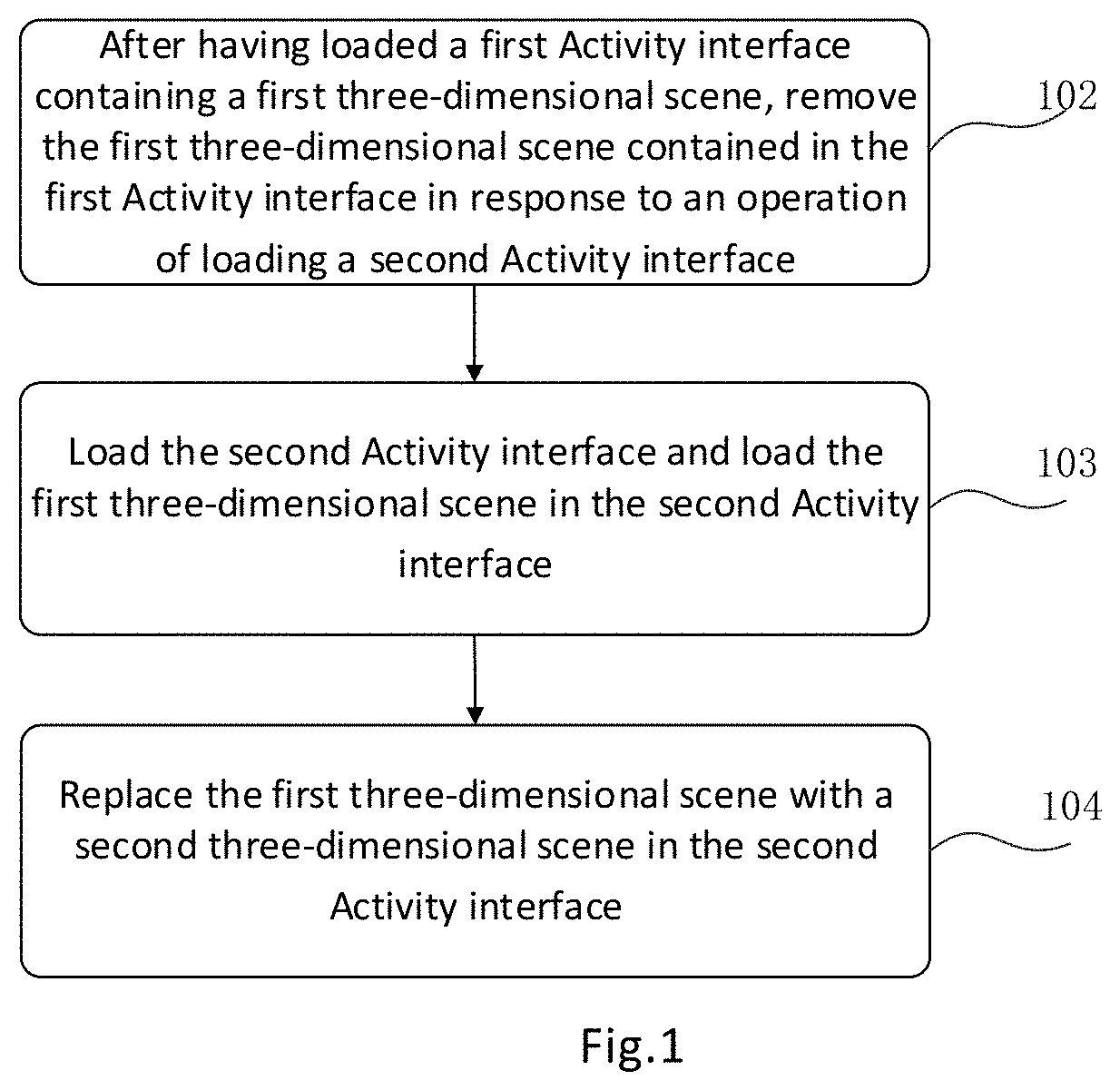 Patent US11782705 Figure 1 – Scene switching method, device and medium