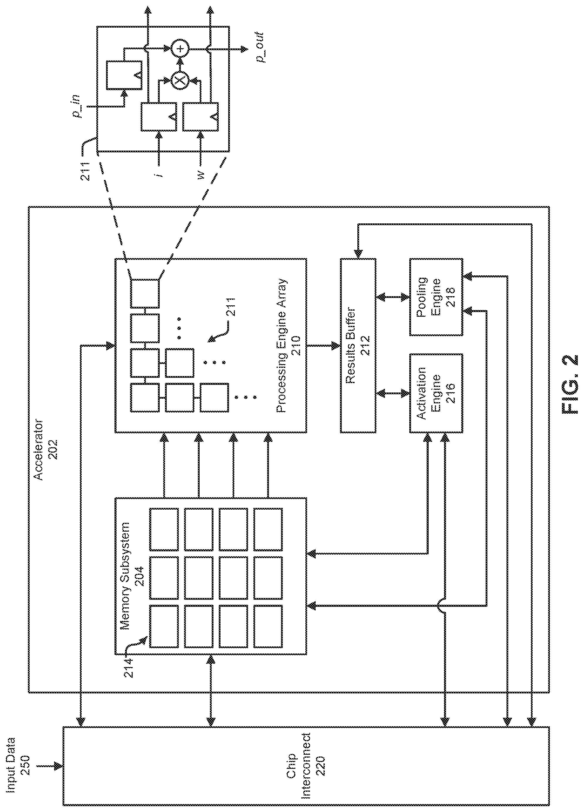Patent US11782706 Figure 2 – Reconfigurable neural network processing based on subgraph recognition