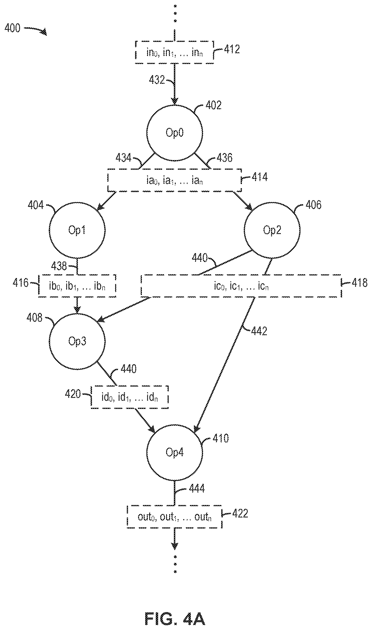 Patent US11782706 Figure 4 – Reconfigurable neural network processing based on subgraph recognition