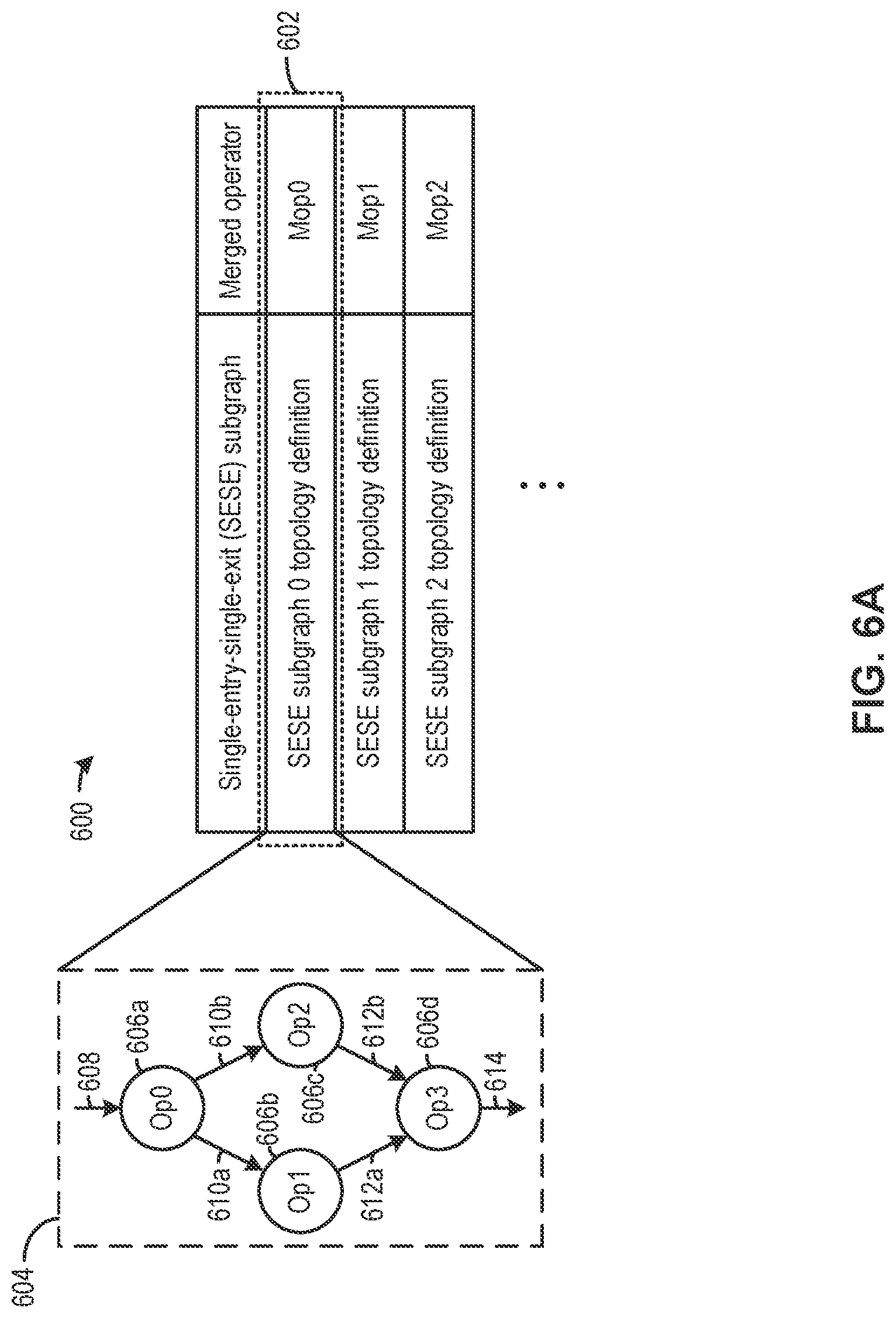 Patent US11782706 Figure 10 – Reconfigurable neural network processing based on subgraph recognition