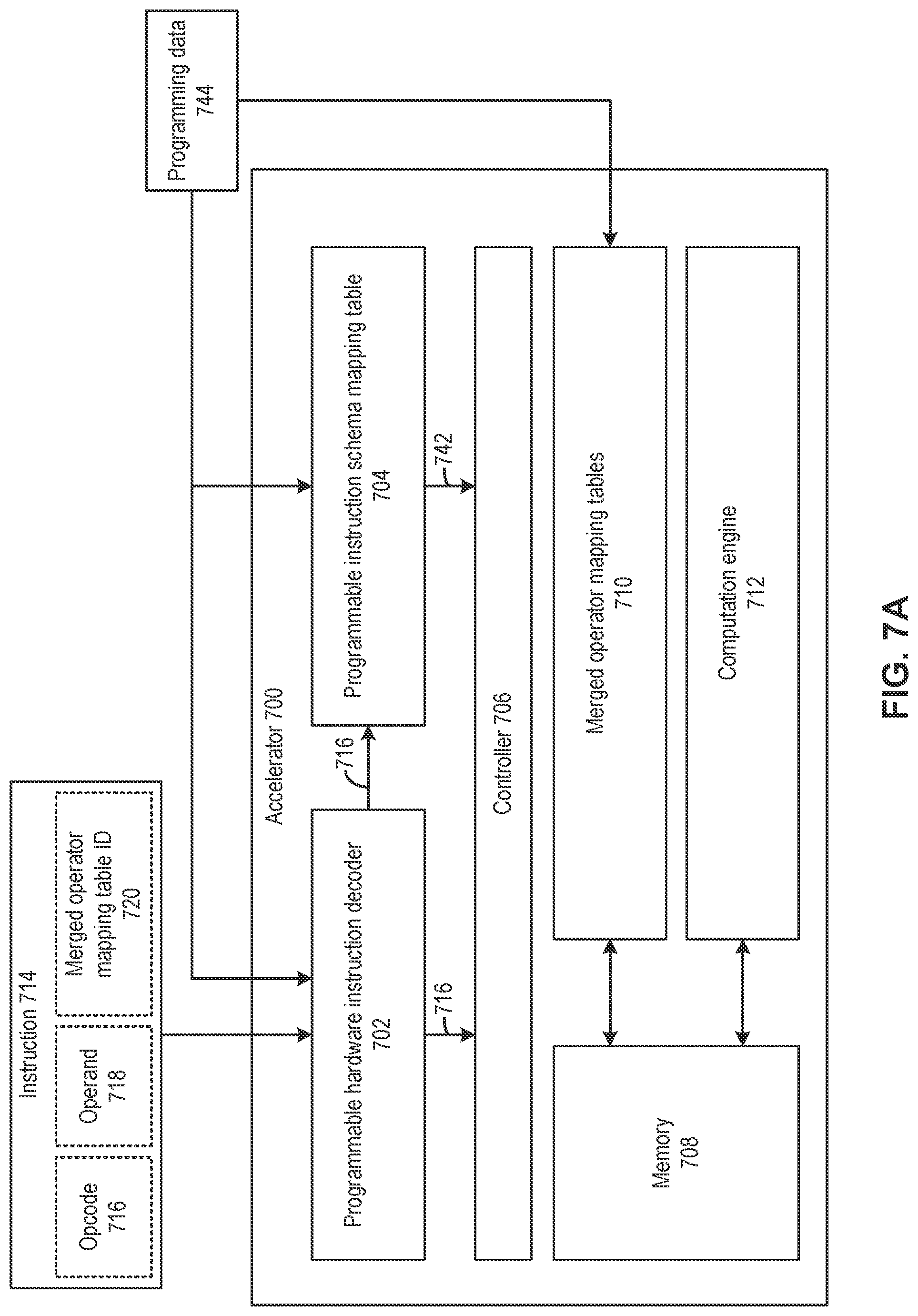 Patent US11782706 Figure 15 – Reconfigurable neural network processing based on subgraph recognition