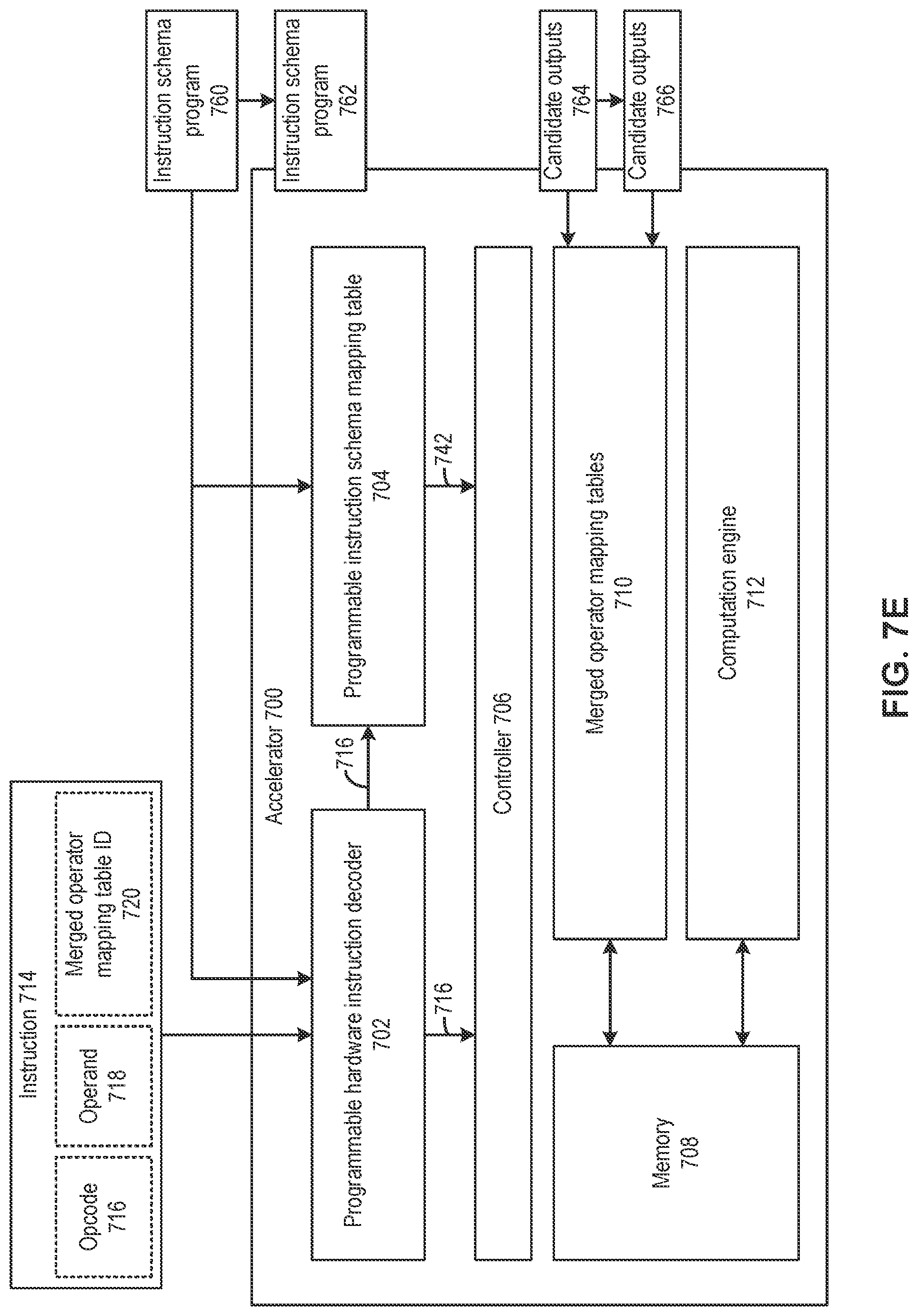 Patent US11782706 Figure 19 – Reconfigurable neural network processing based on subgraph recognition