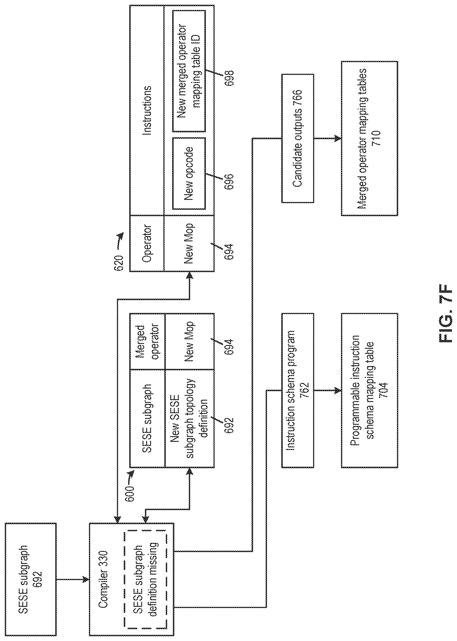 Patent US11782706 Figure 20 – Reconfigurable neural network processing based on subgraph recognition