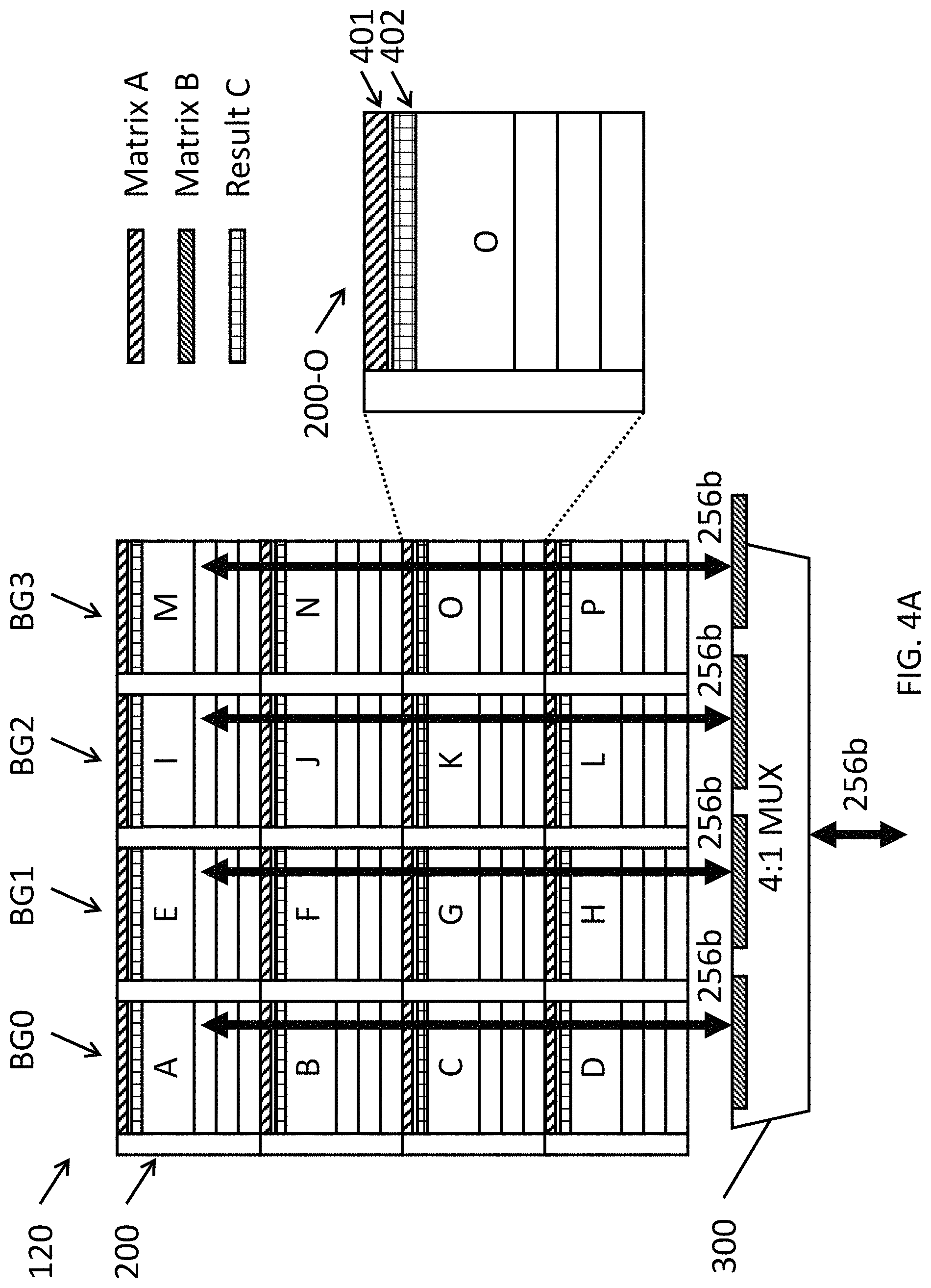 Patent US11782707 Figure 4 – Systems and methods for data placement for in-memory-compute
